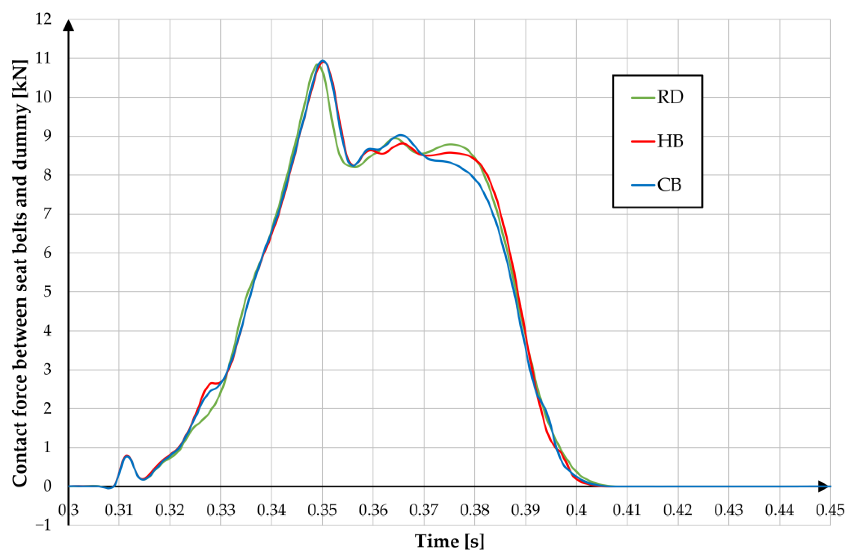 Applsci 11 01427 g014