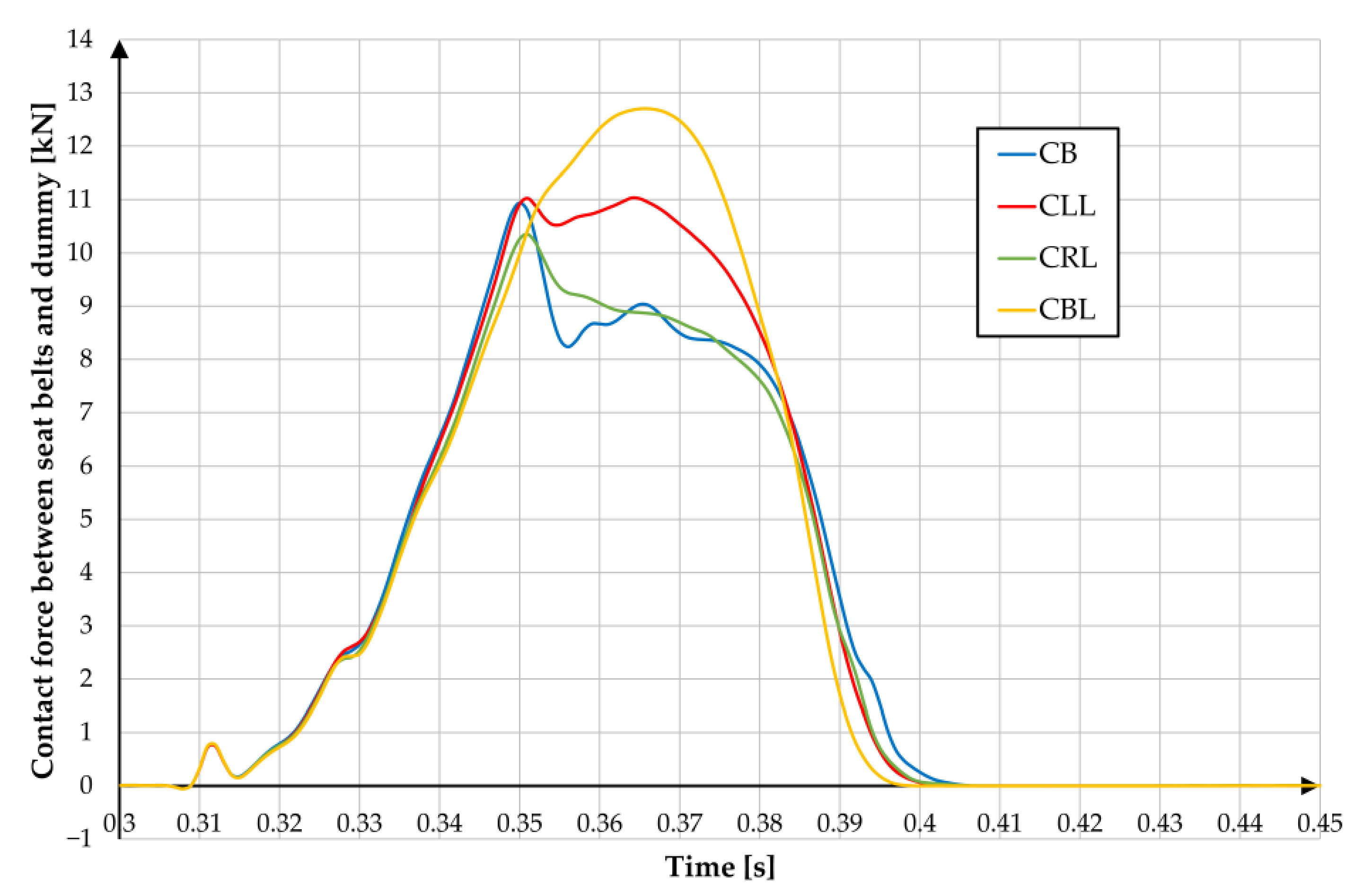 Applsci 11 01427 g016