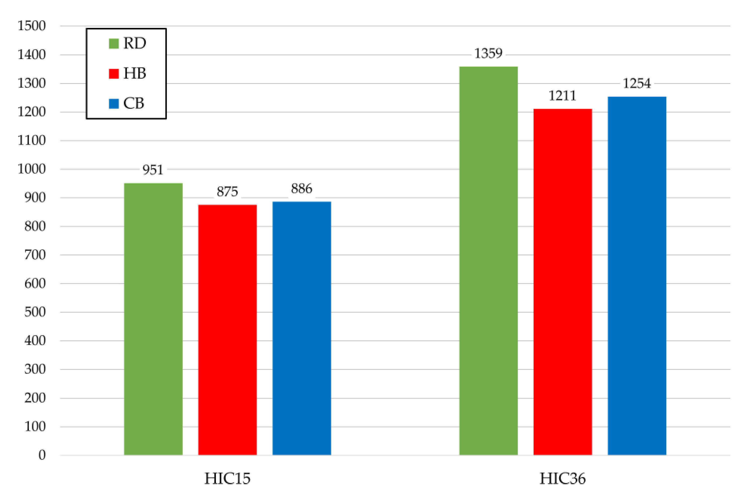 Applsci 11 01427 g017