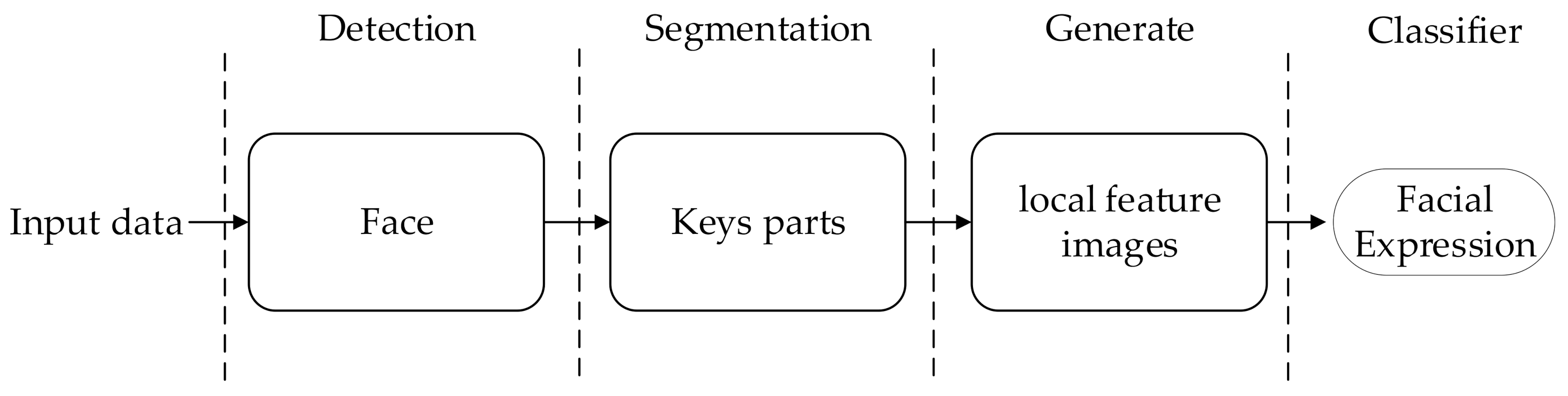 Applsci 11 01428 g001 Applsci 11 01428 g001