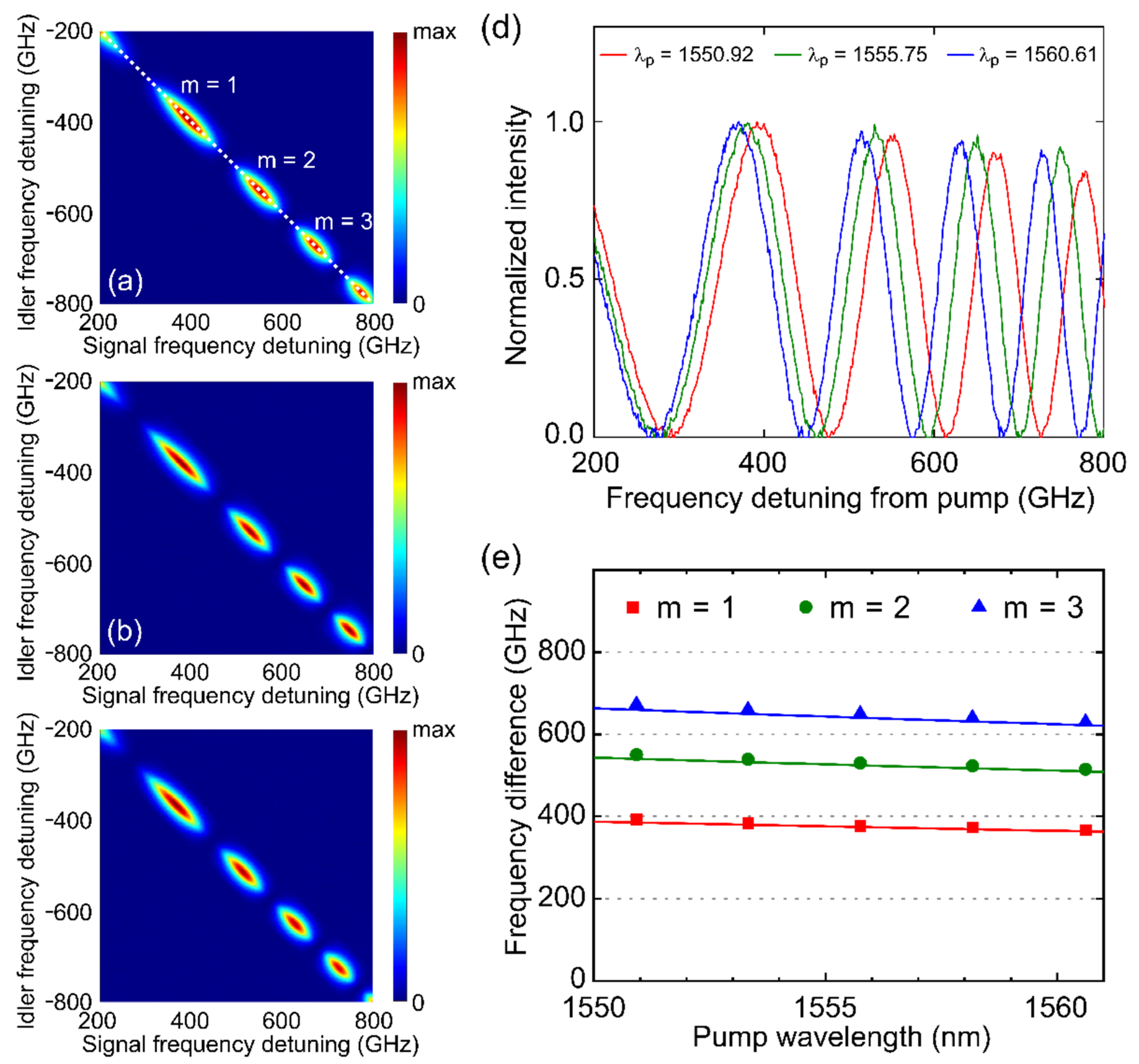 Applsci 11 01429 g002 Applsci 11 01429 g002