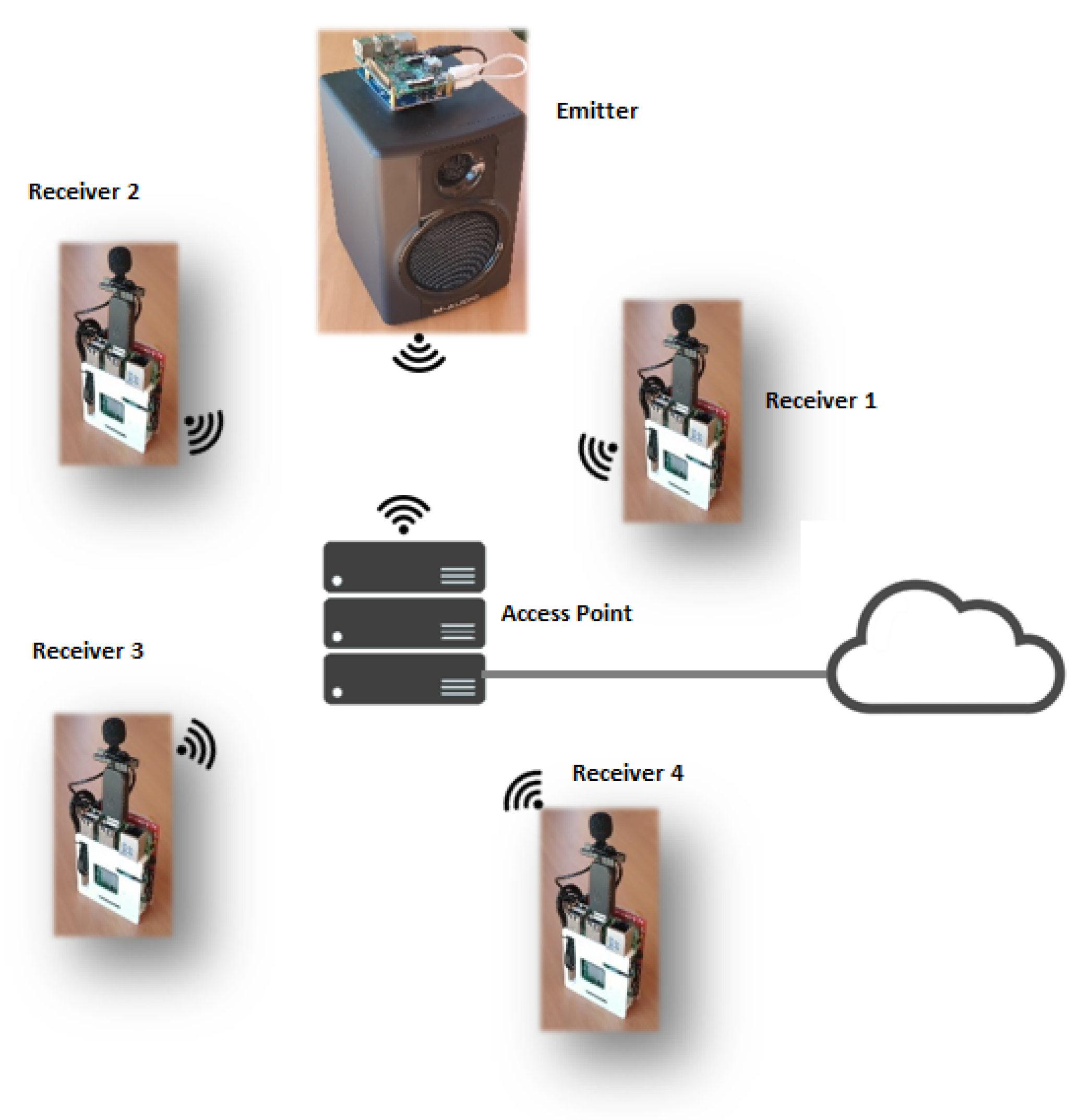 Applsci 11 01430 g002