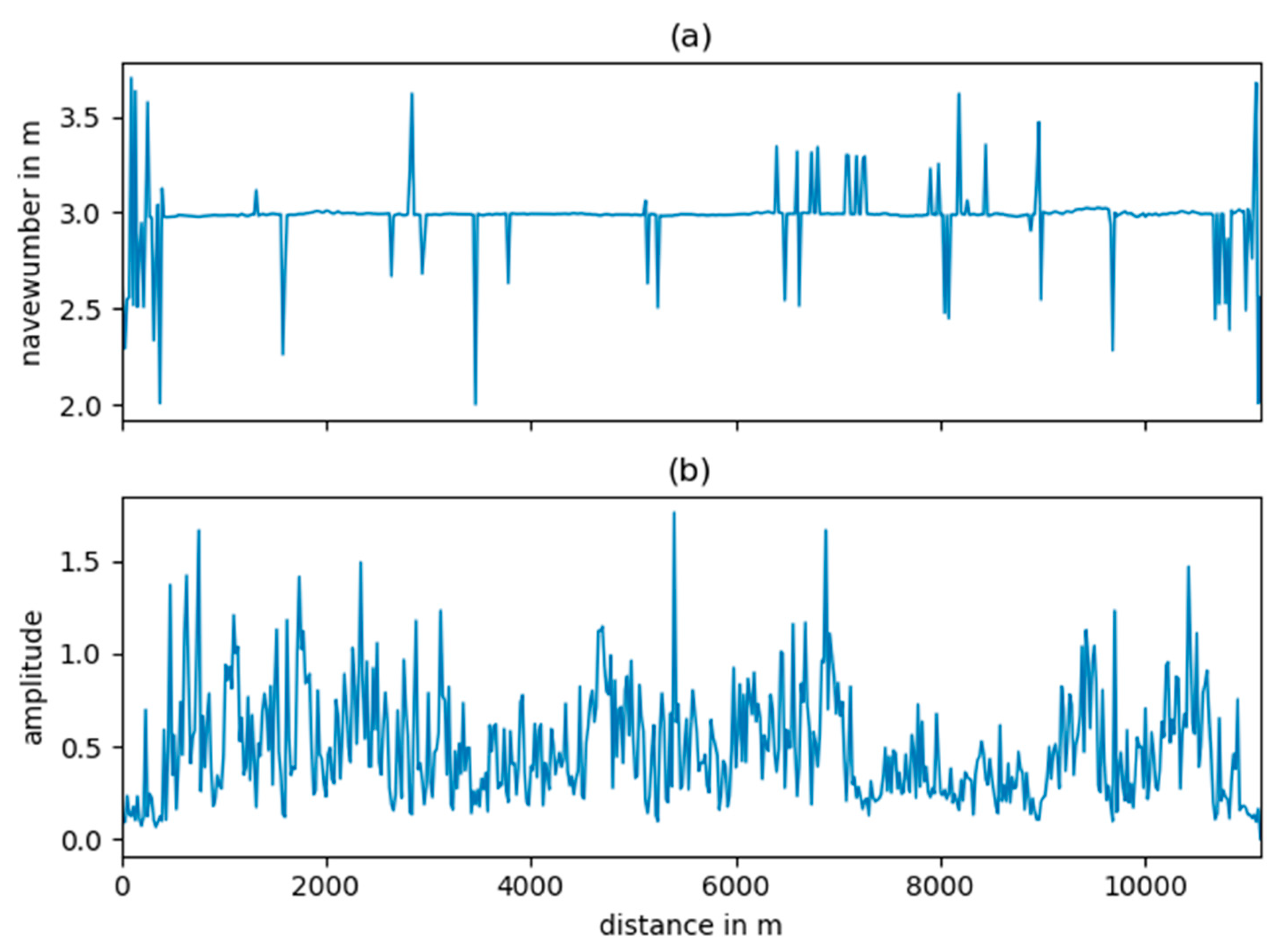 Applsci 11 01432 g007