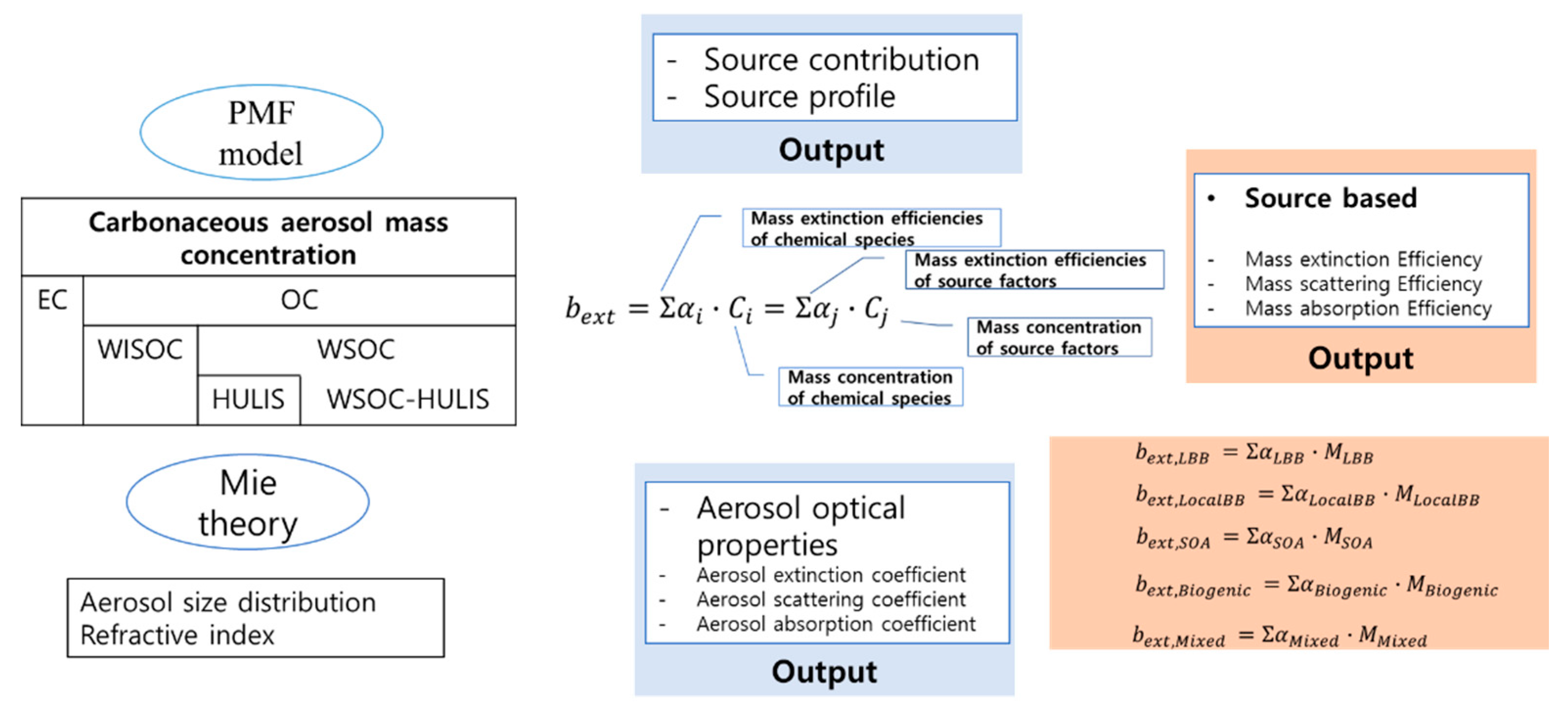 Applsci 11 01434 g002