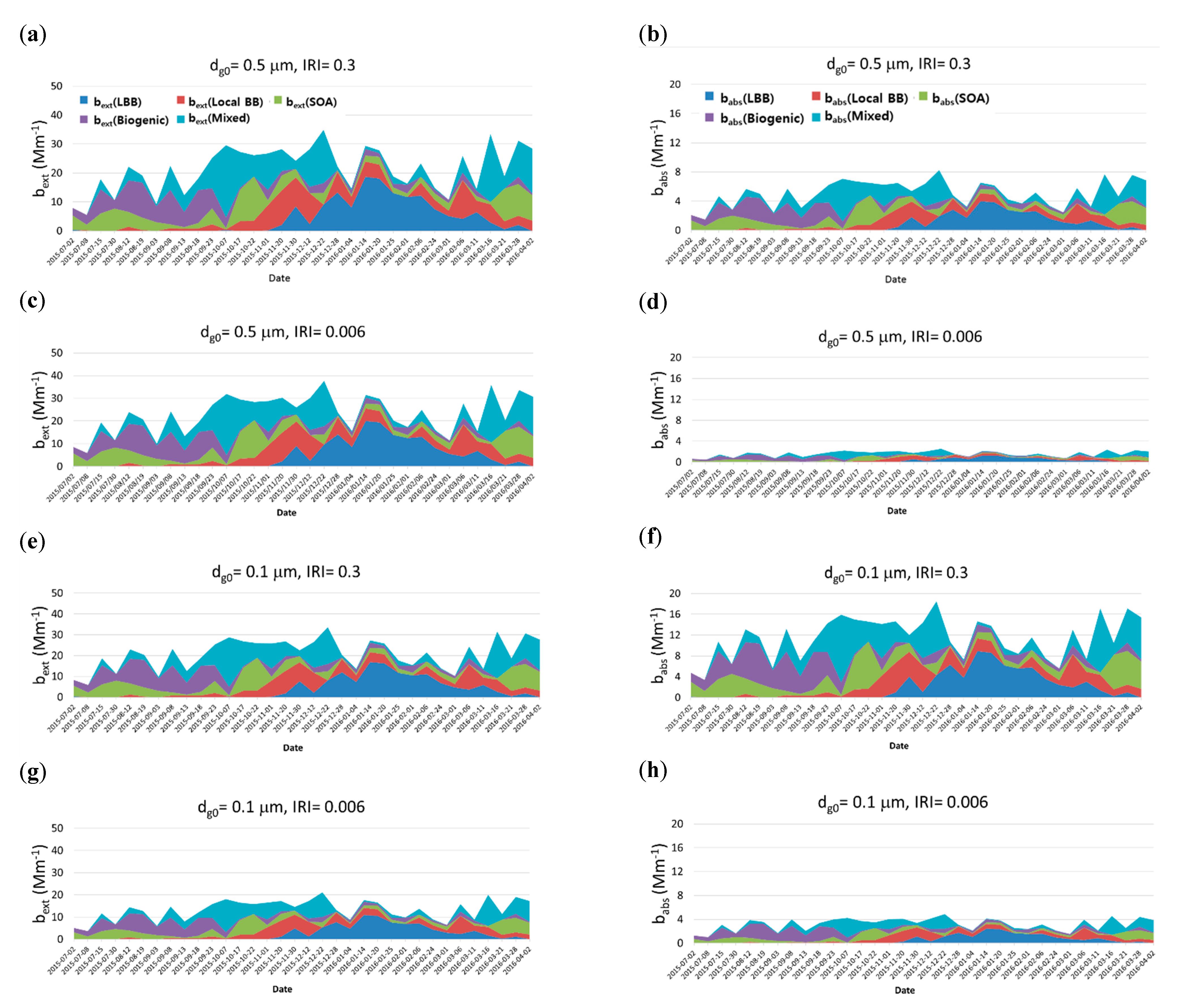 Applsci 11 01434 g003