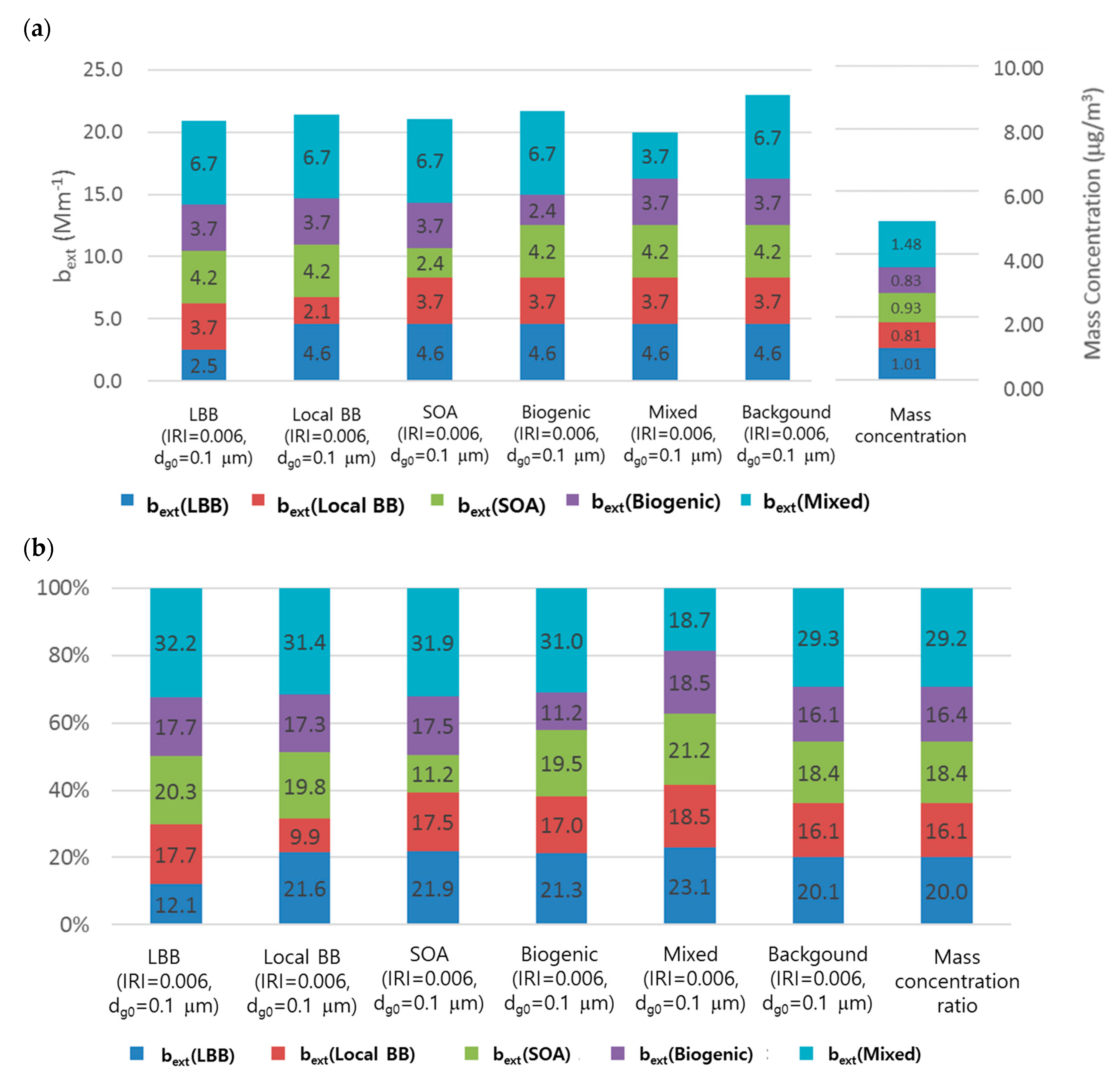 Applsci 11 01434 g006