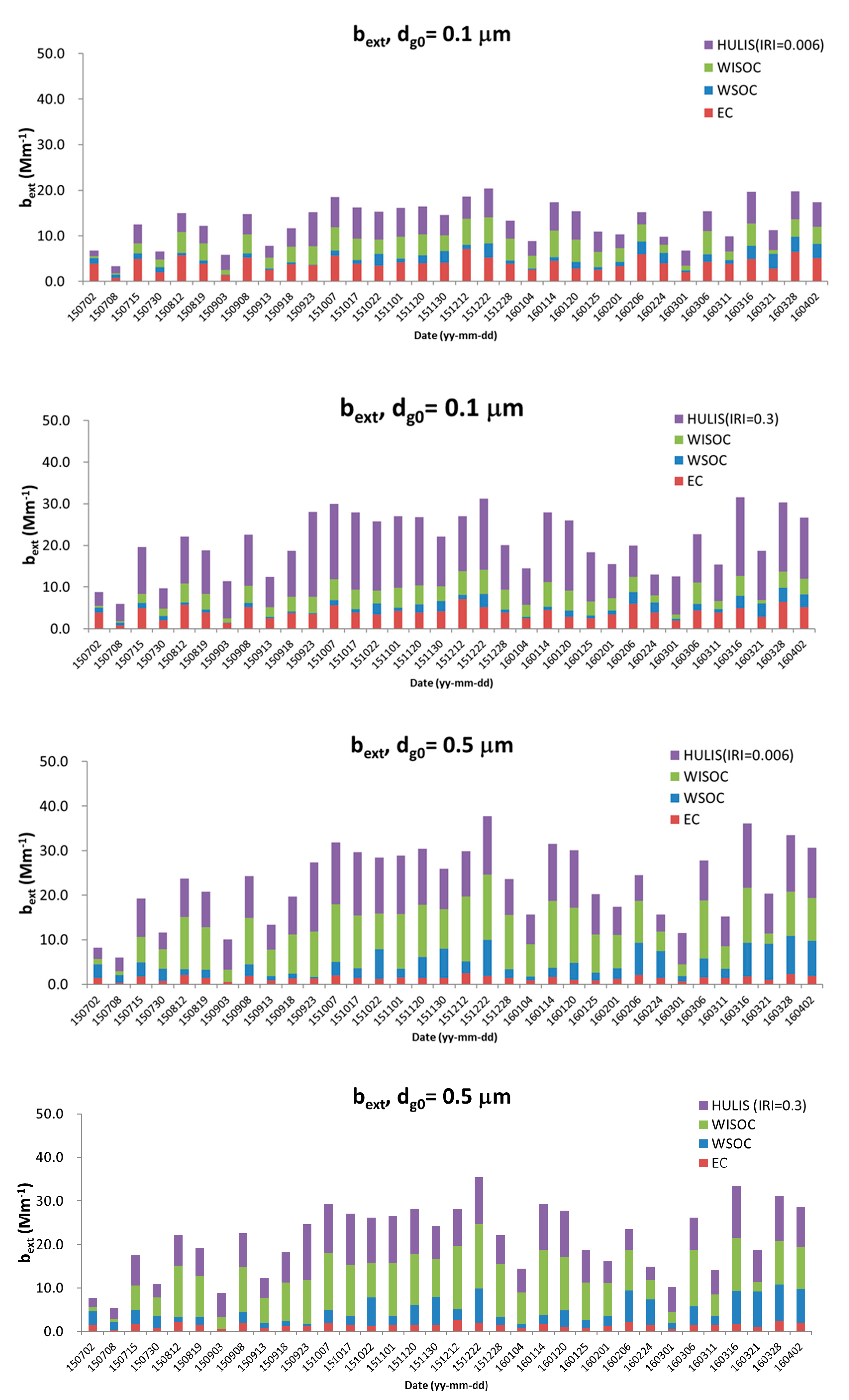 Applsci 11 01434 g0a2
