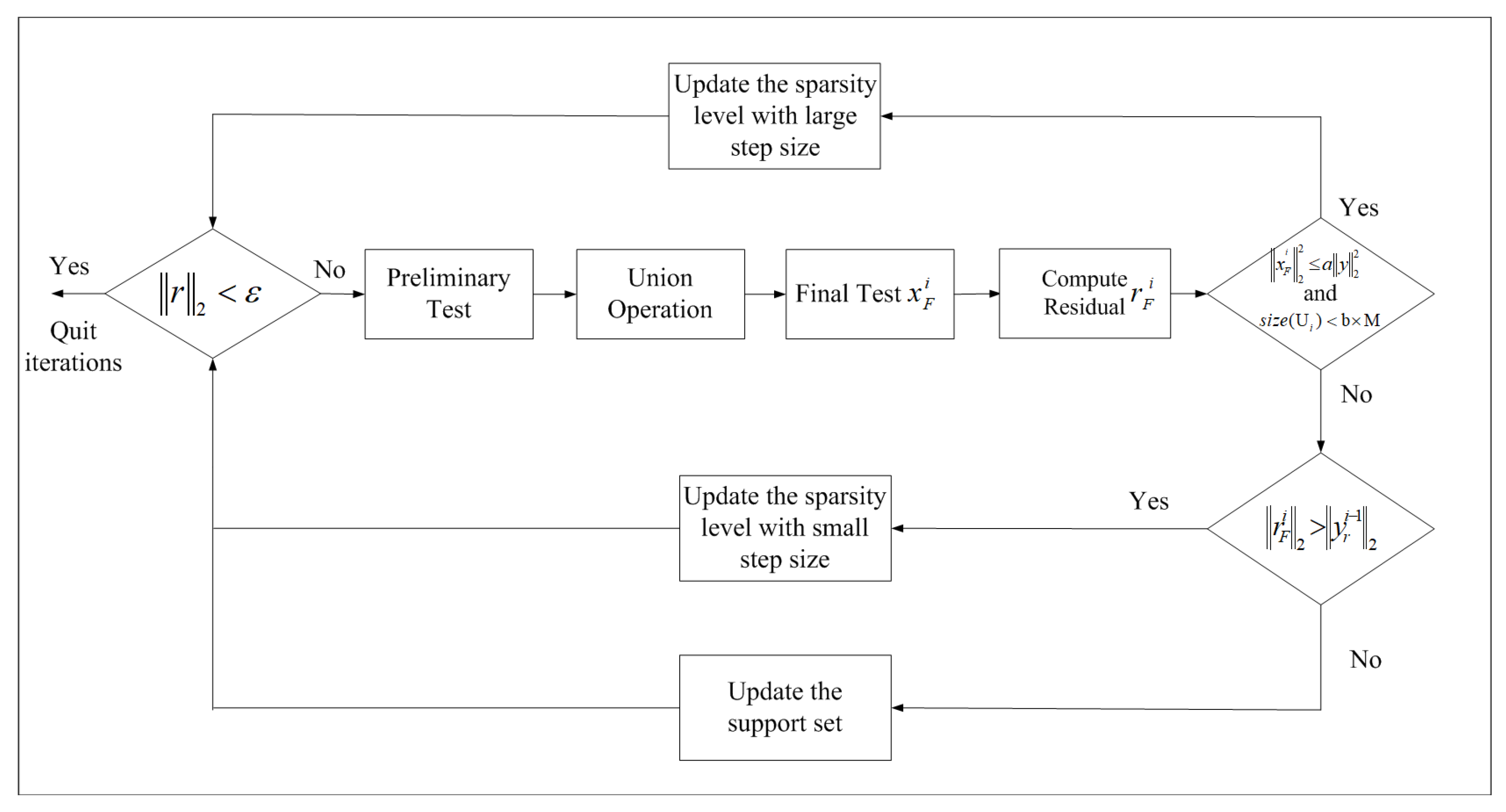 Constrained Backtracking Matching Pursuit Algorithm for Image ...