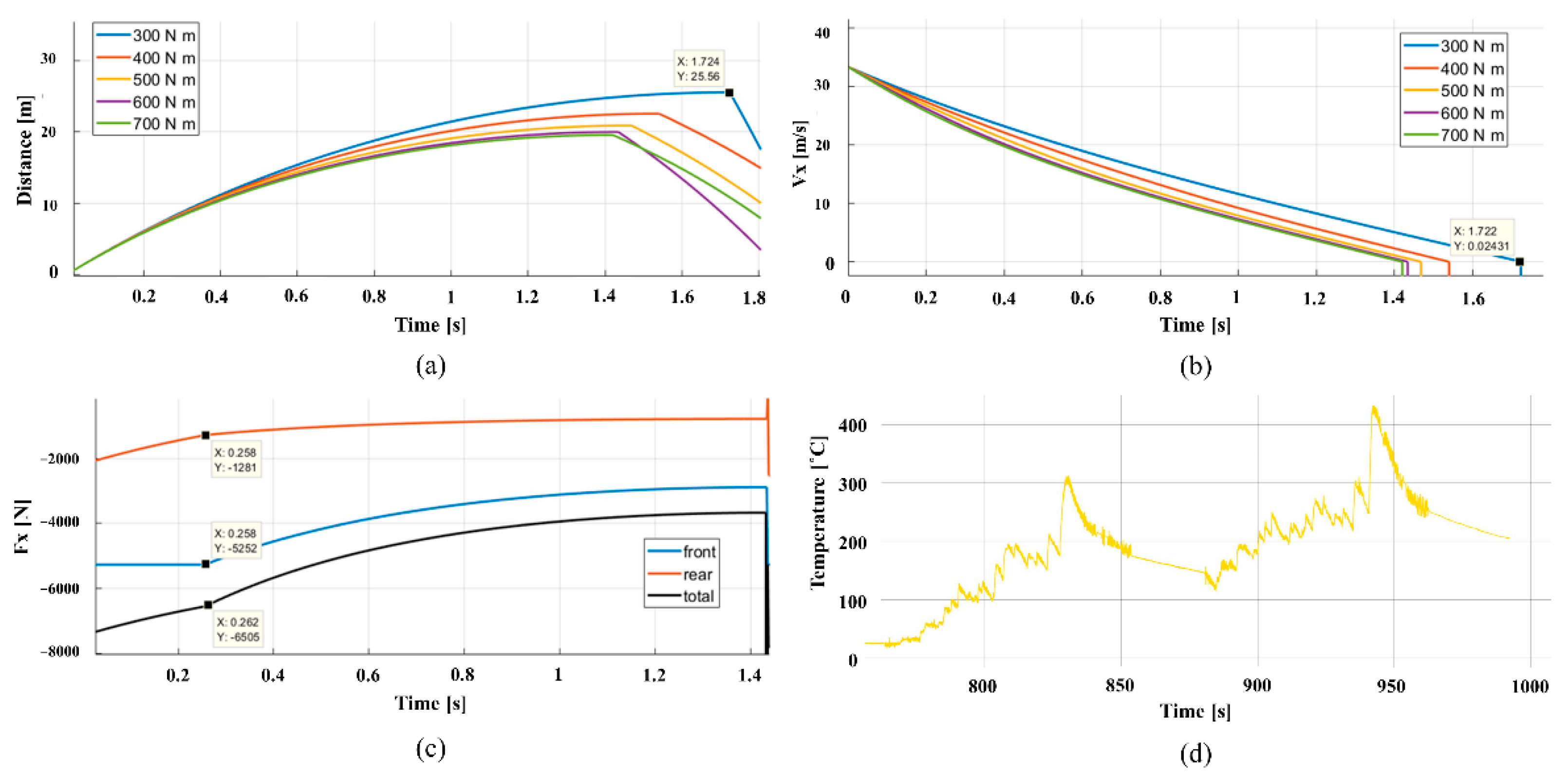 Applsci 11 01437 g006