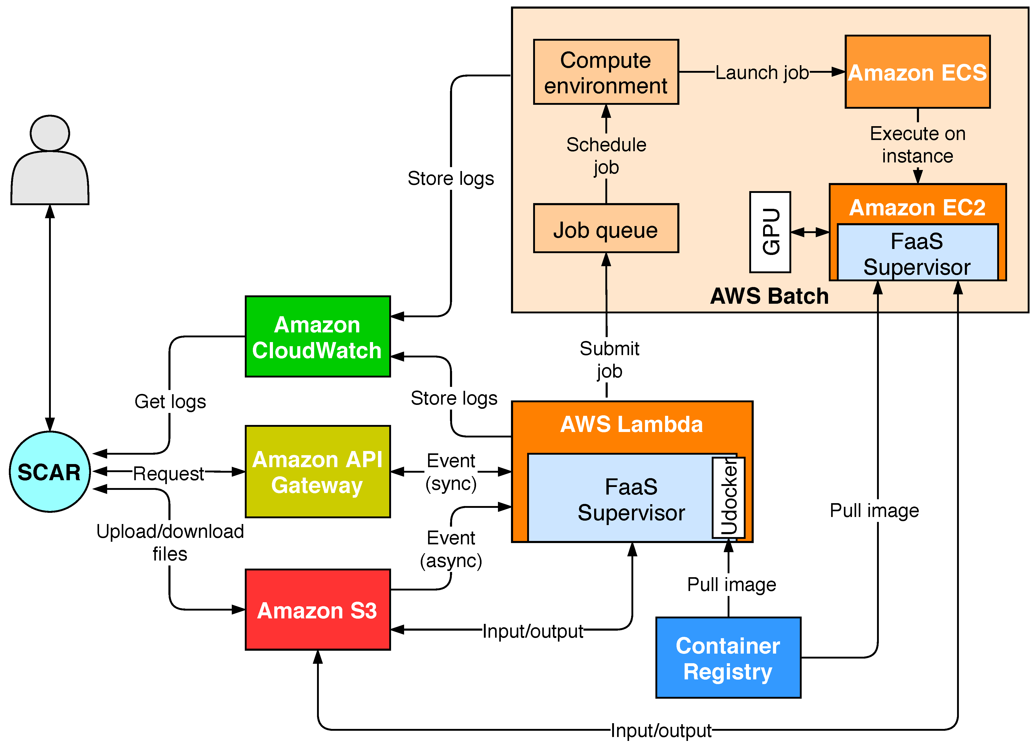 GPU performance trends  Download Scientific Diagram