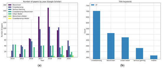 50 Years of Gaming History, by Revenue Stream (1970-2020)