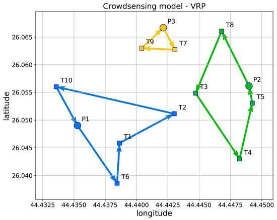 Minecraft & Spatial Building Momentum: Implications for Geodesign