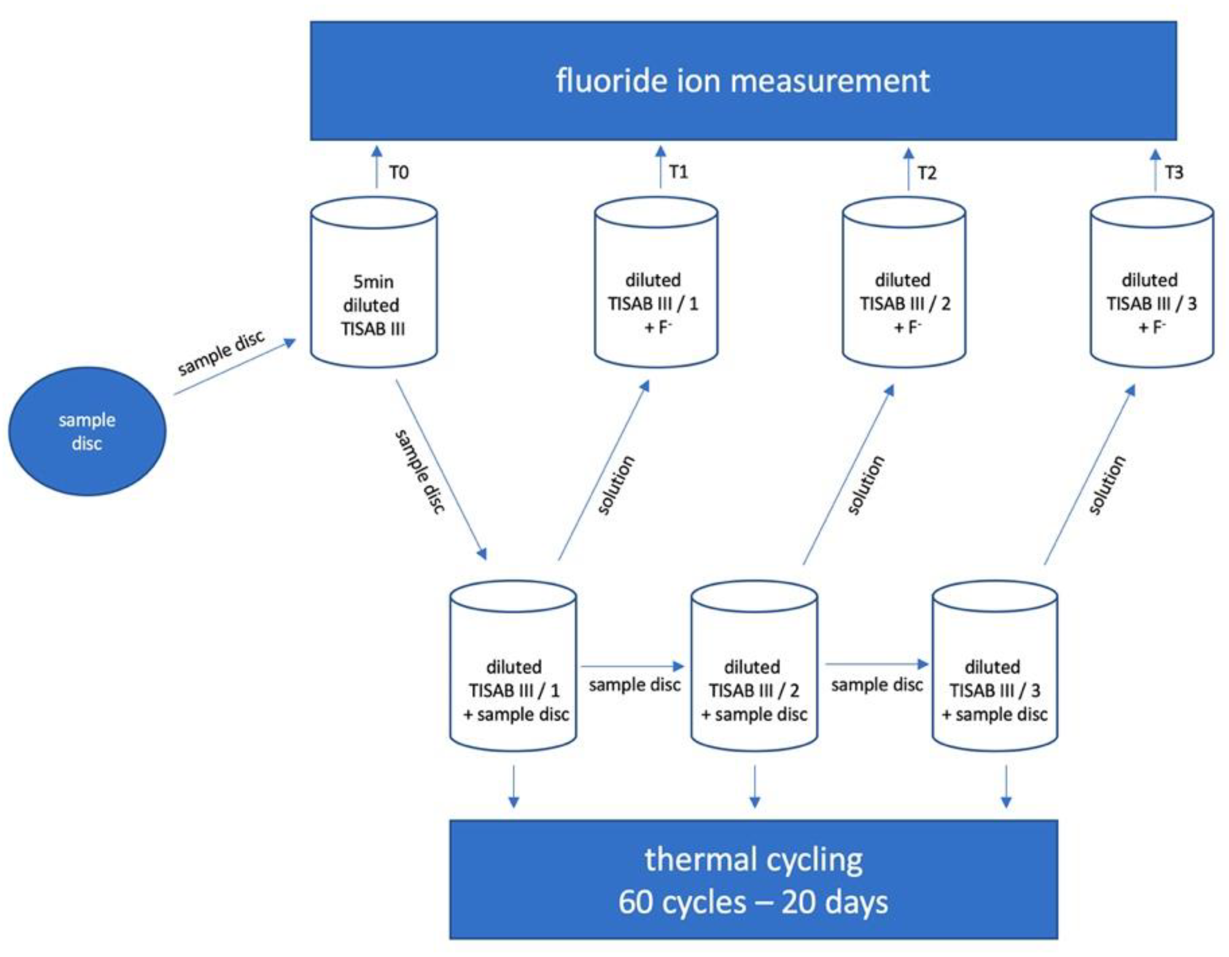 Applsci 11 01452 g001