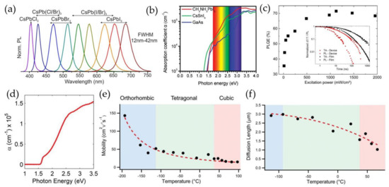 Applsci 11 01453 g002 550