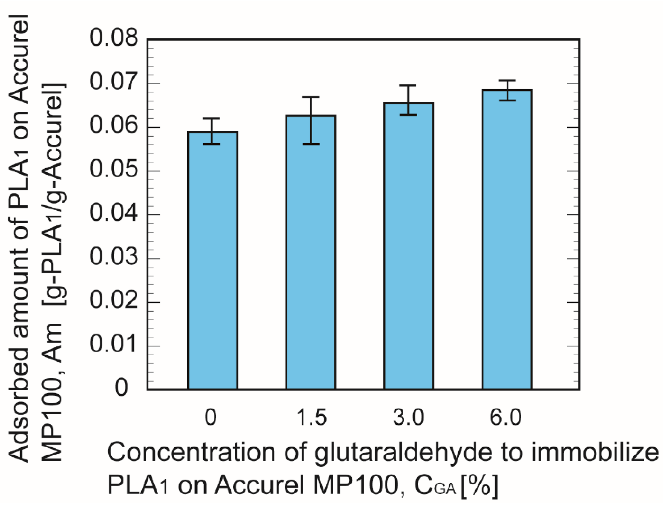 Applsci 11 01456 g003 Applsci 11 01456 g003