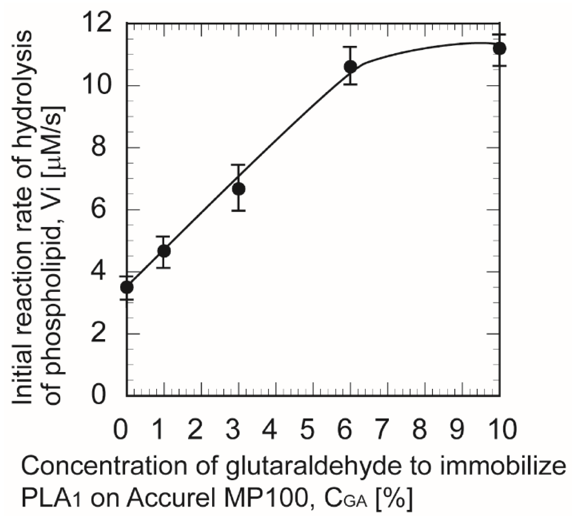 Applsci 11 01456 g006 Applsci 11 01456 g006