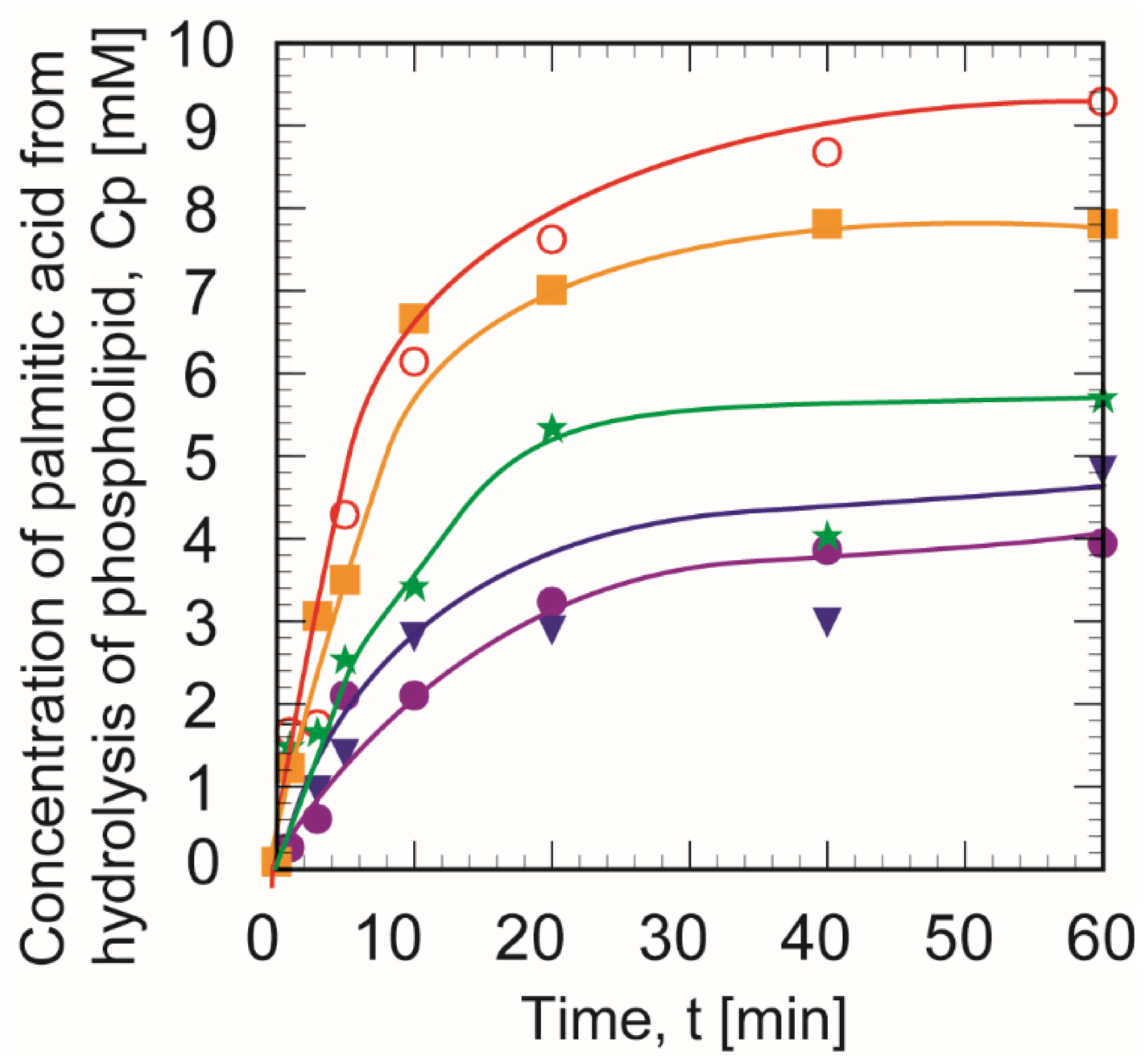 Applsci 11 01456 g007 Applsci 11 01456 g007