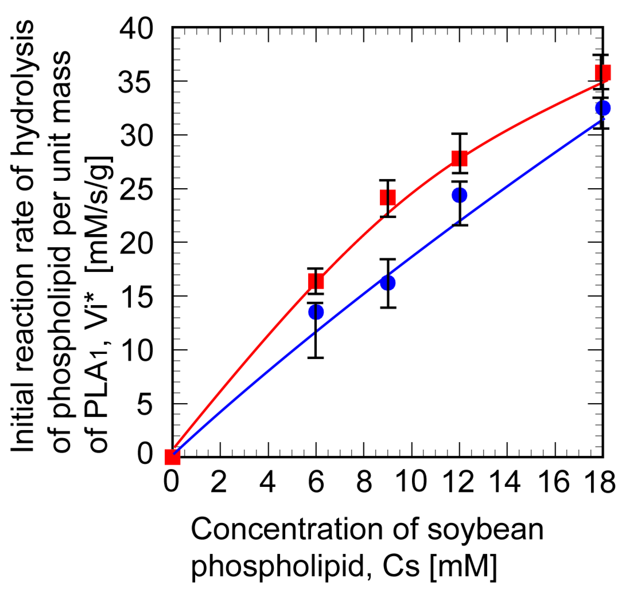 Applsci 11 01456 g008 Applsci 11 01456 g008