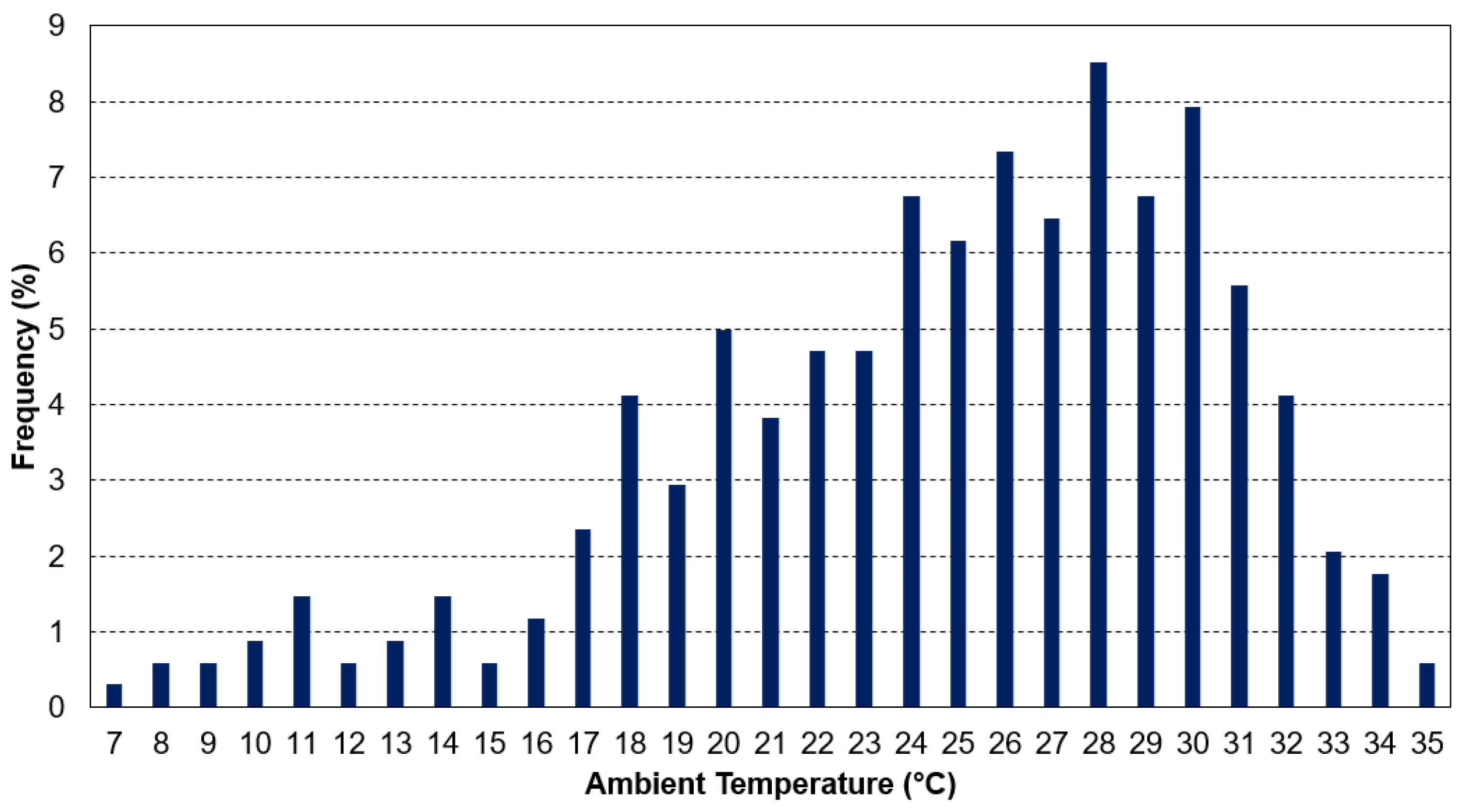 Applsci 11 01460 g005 Applsci 11 01460 g005