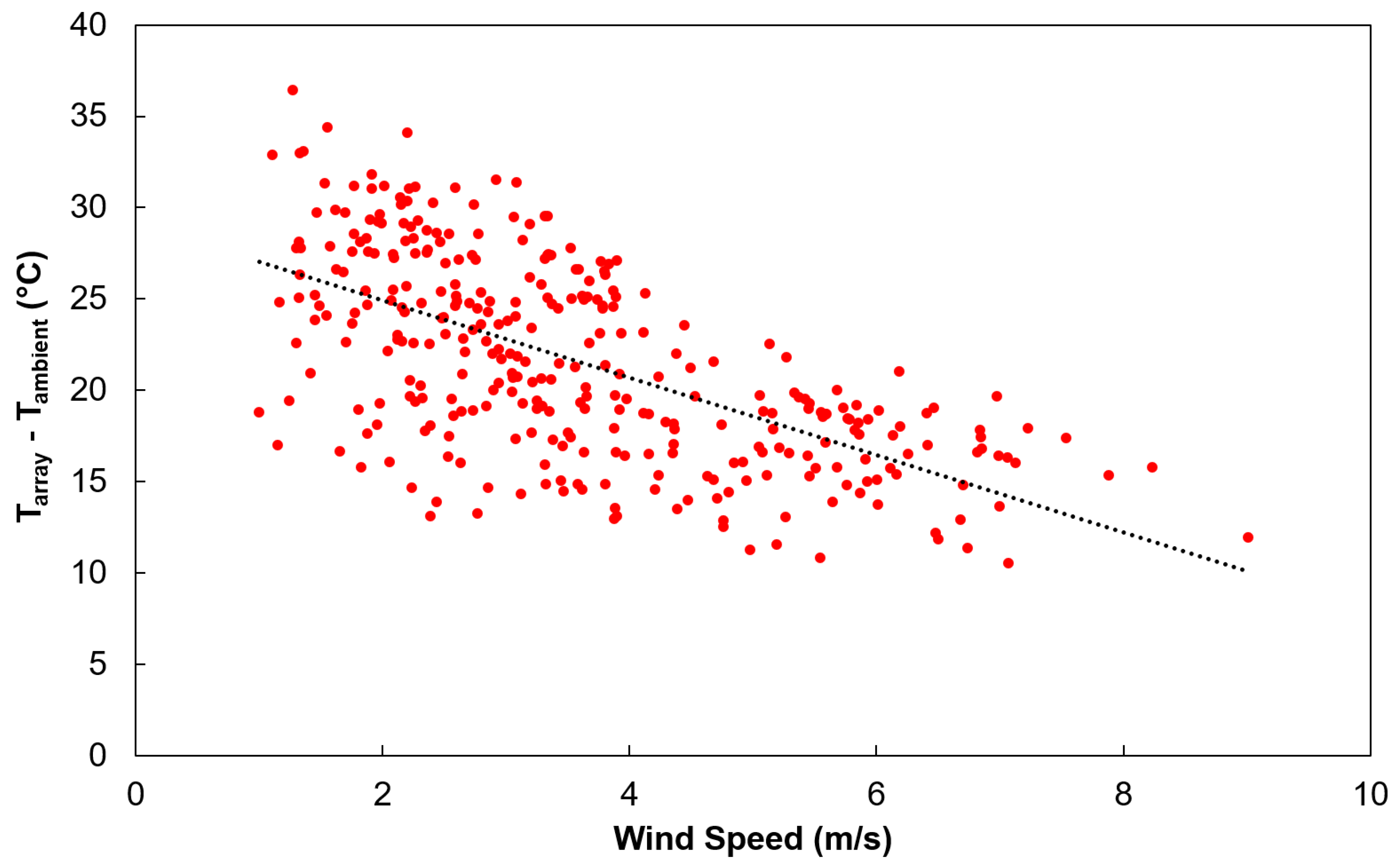 Applsci 11 01460 g007 Applsci 11 01460 g007