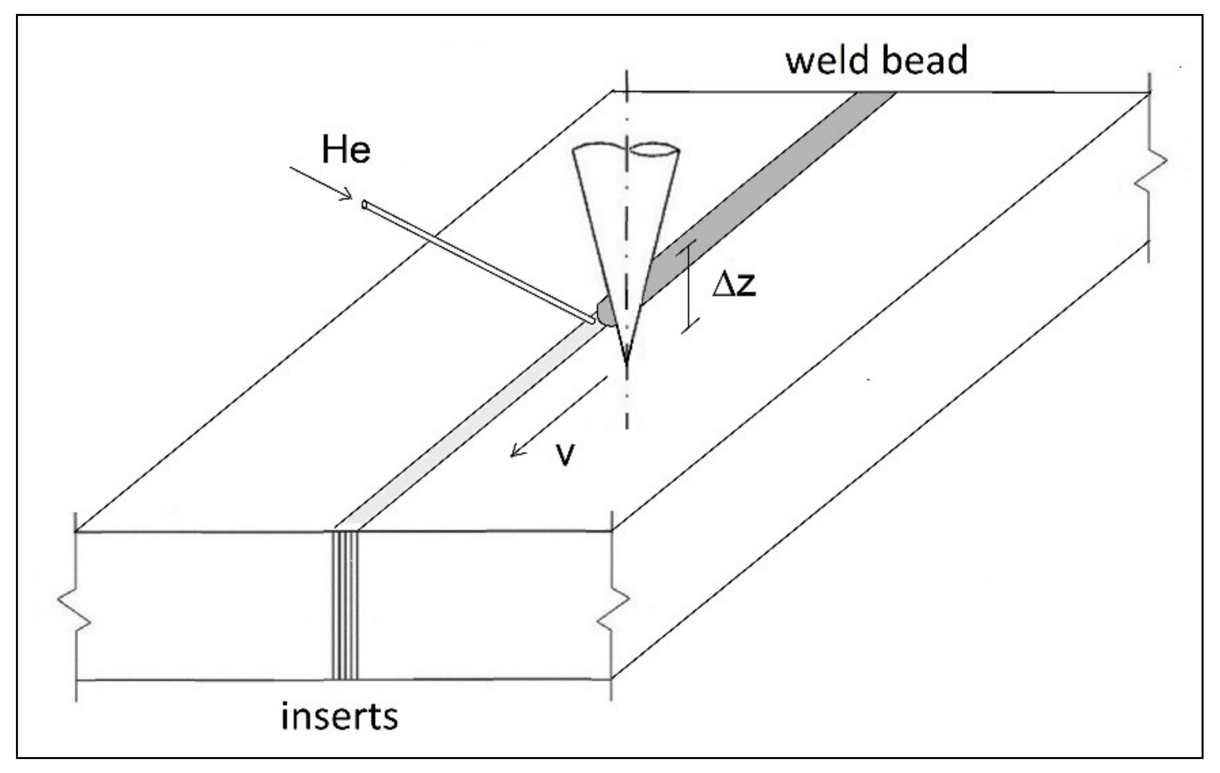 Applsci 11 01463 g001