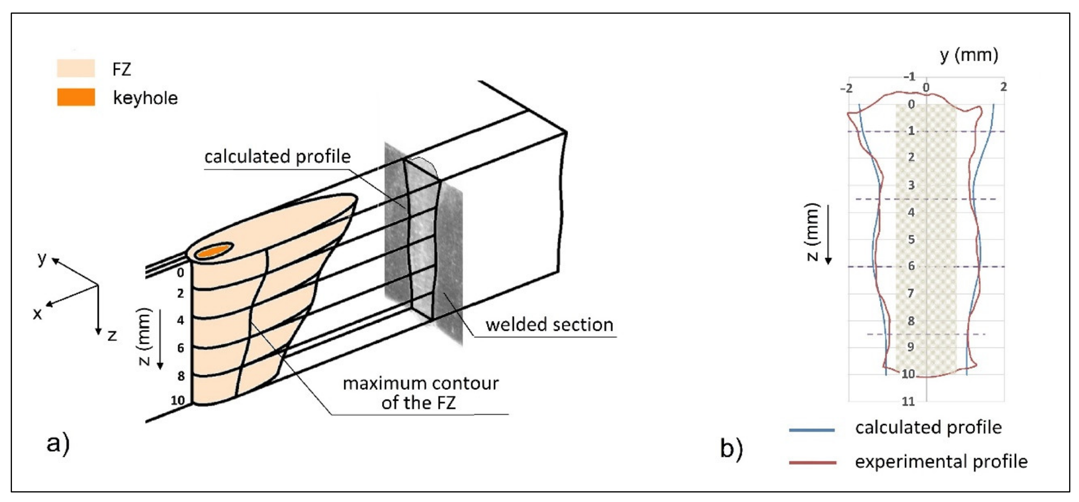Applsci 11 01463 g003