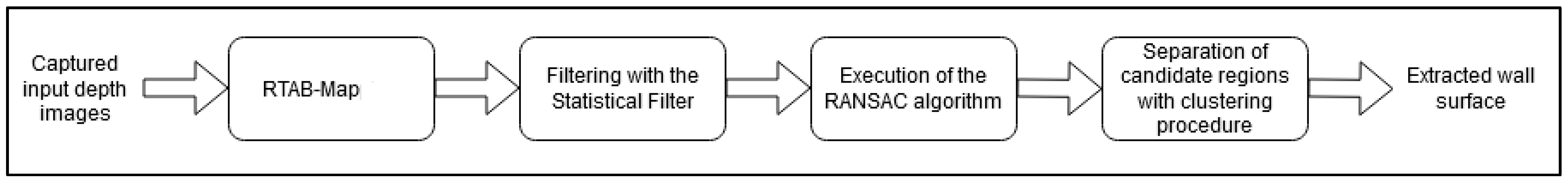 Applsci 11 01467 g002