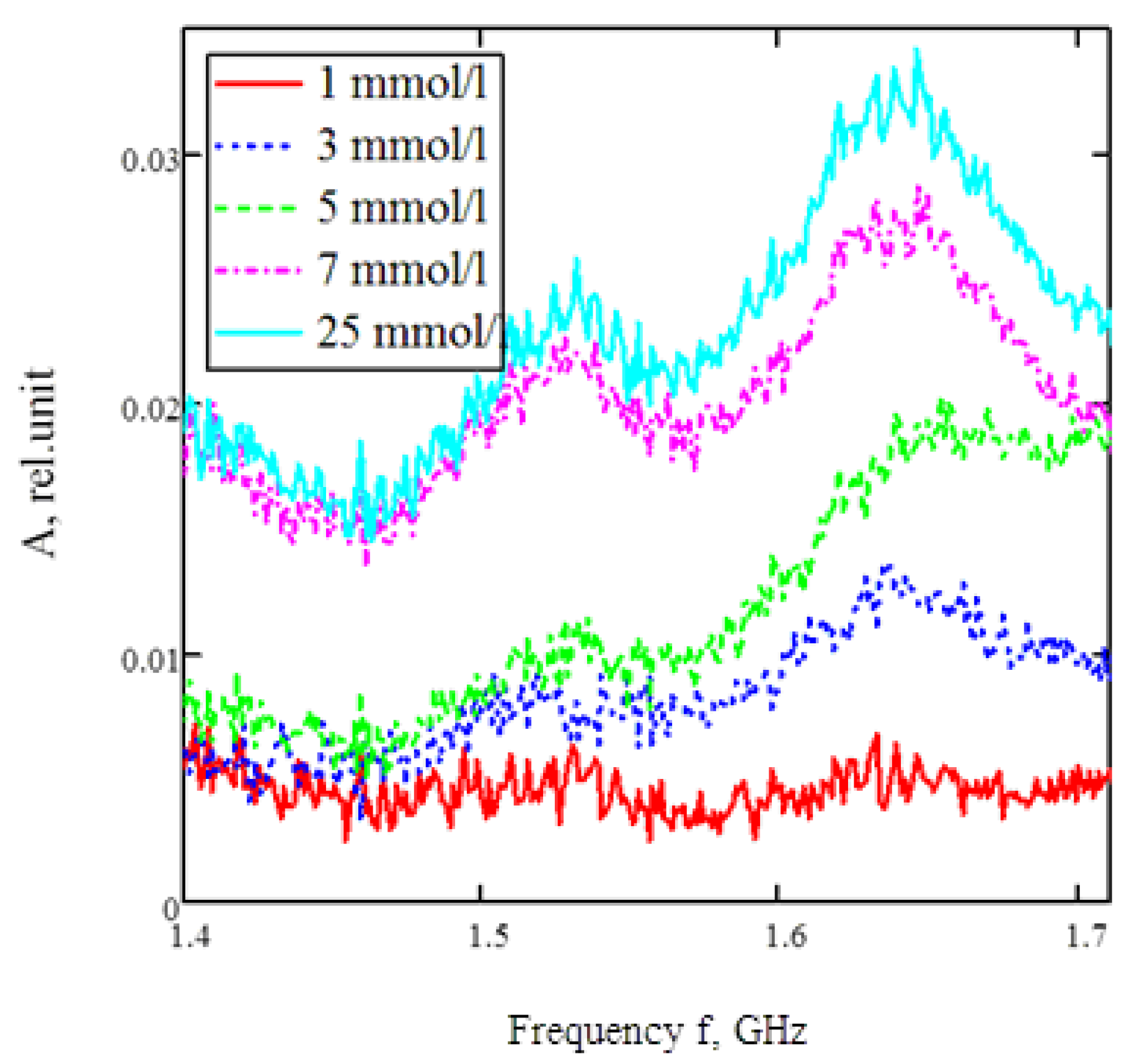 Applsci 11 01470 g006