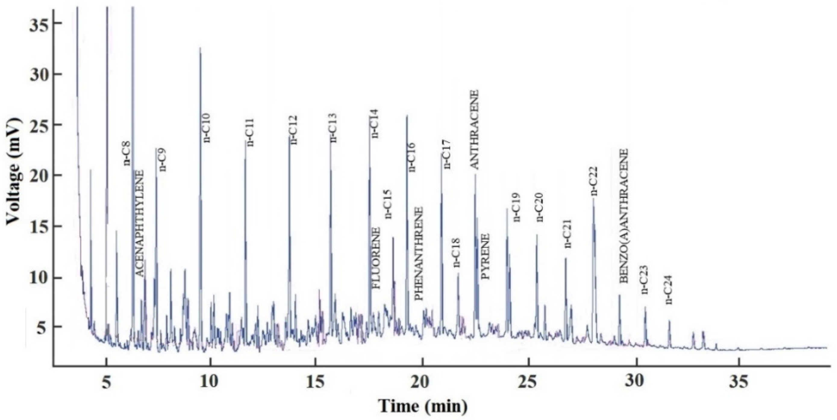 Applsci 11 01471 g001