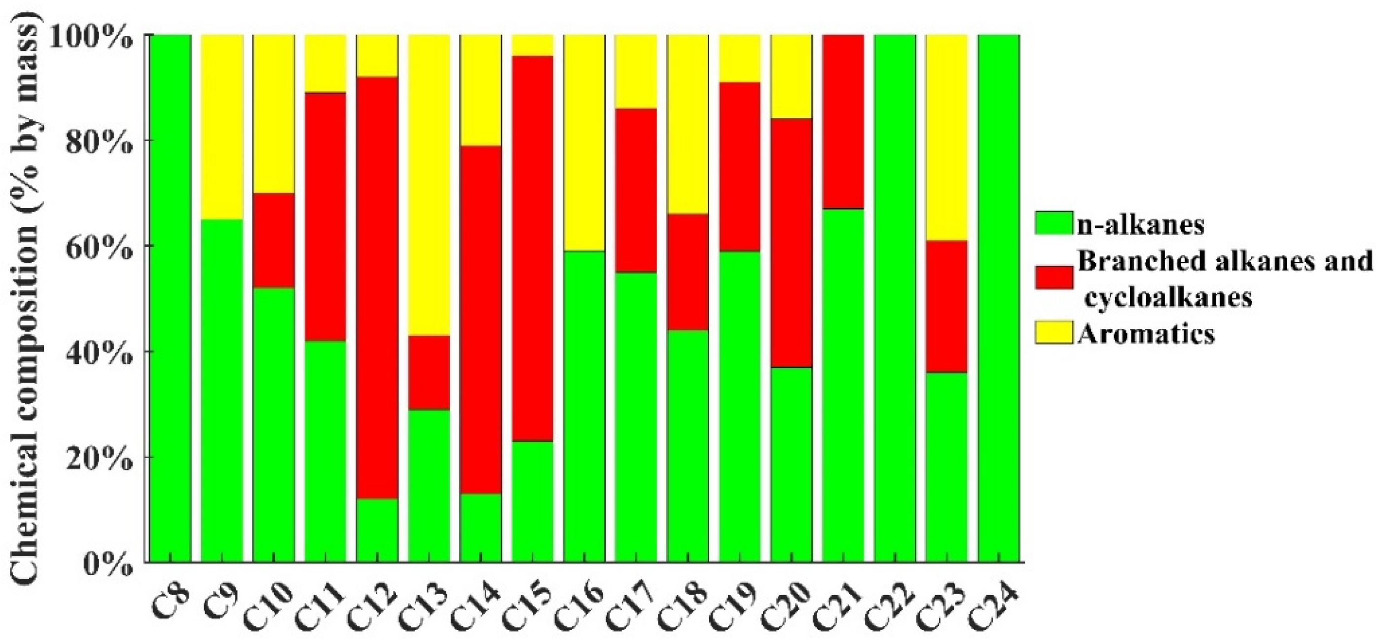 Applsci 11 01471 g003