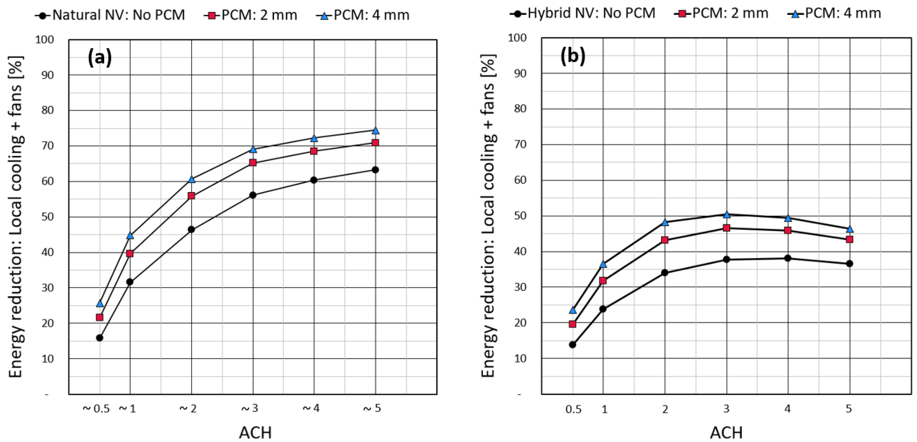 Applsci 11 01472 g011