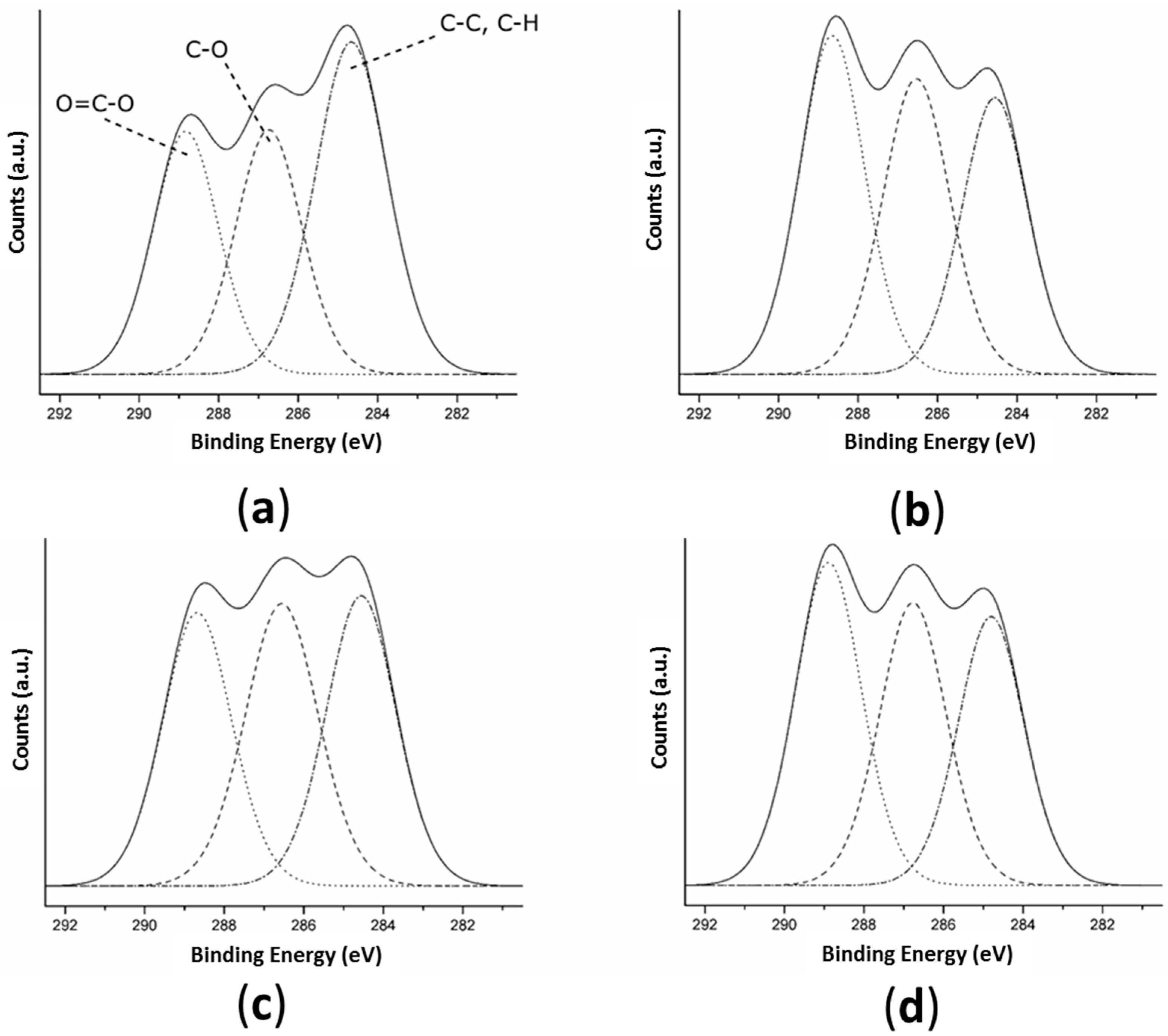 Applsci 11 01478 g003