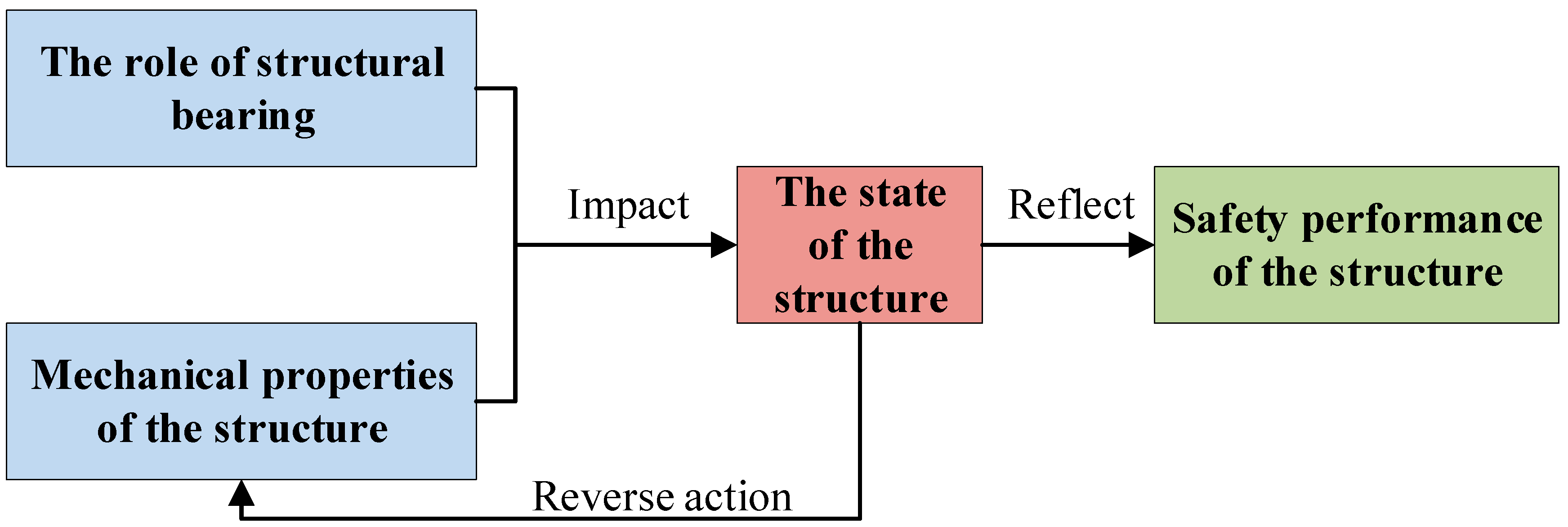 Applsci 11 01485 g001 550