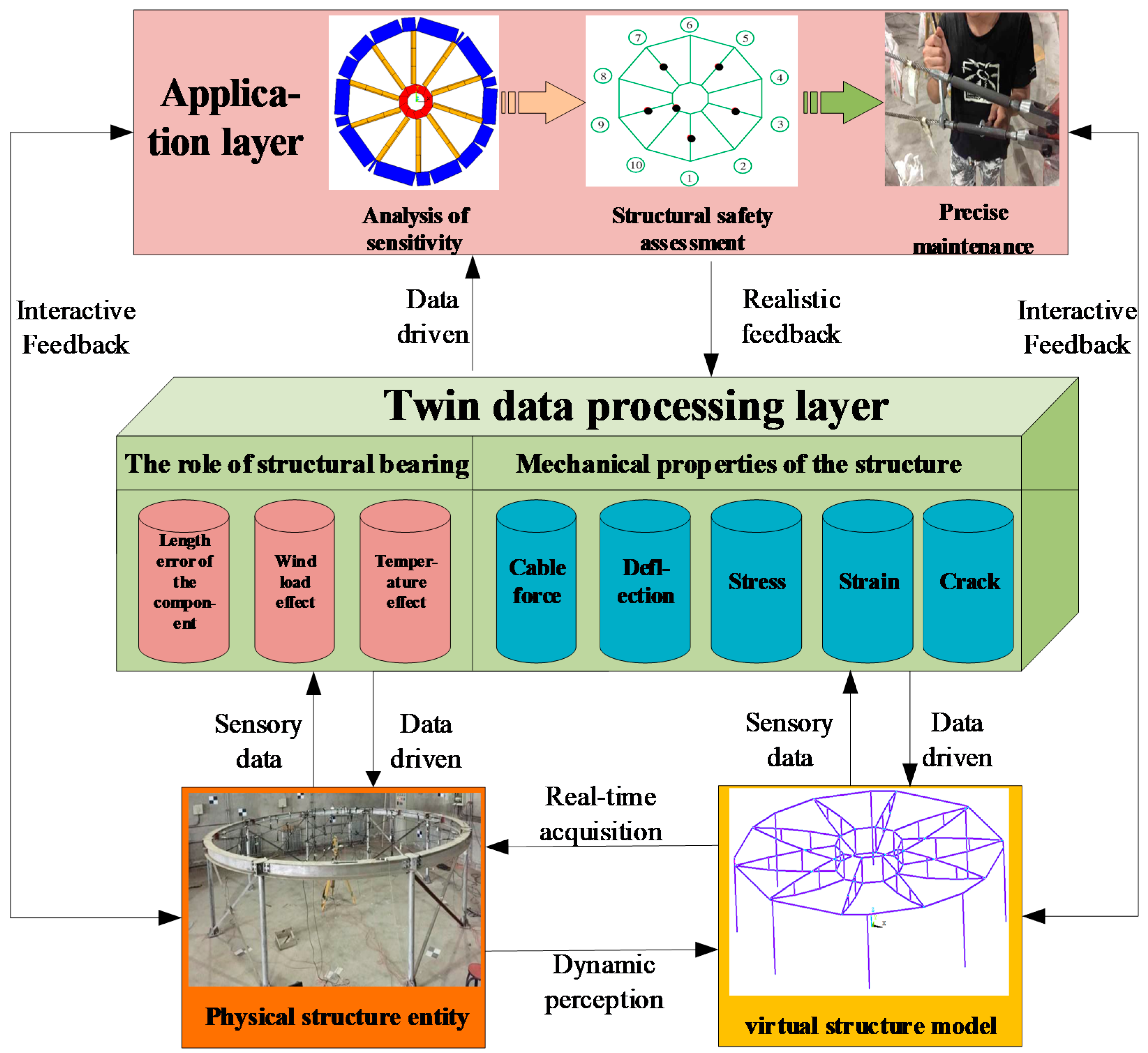 Applsci 11 01485 g002 550