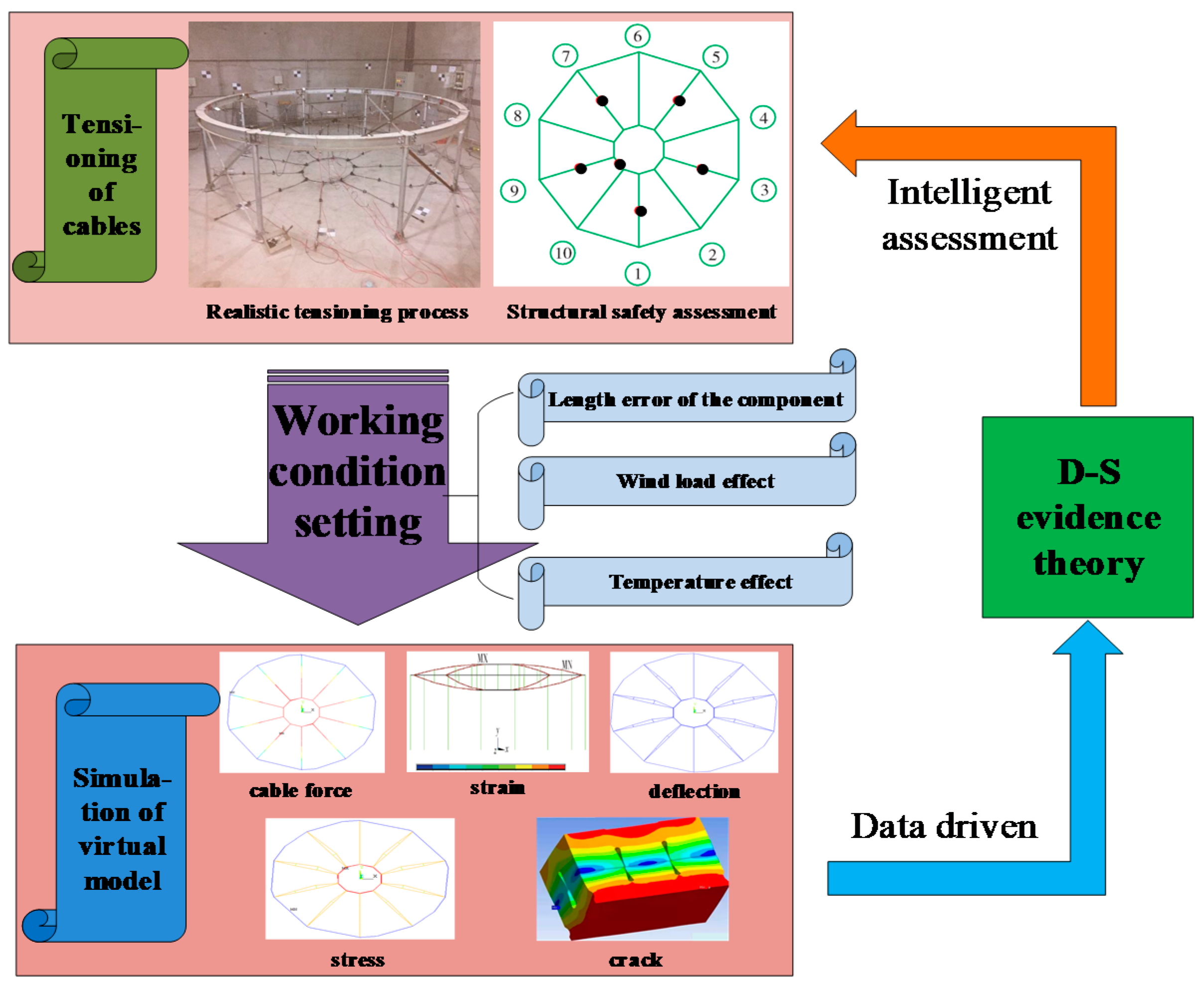 Applsci 11 01485 g003 550