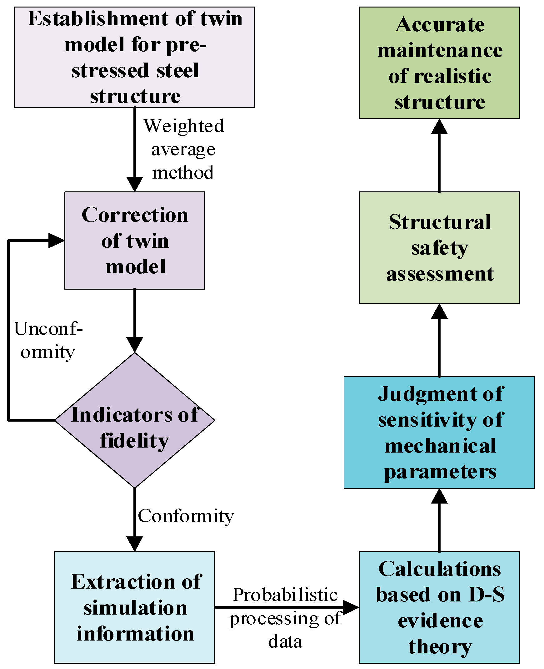 Applsci 11 01485 g004 550