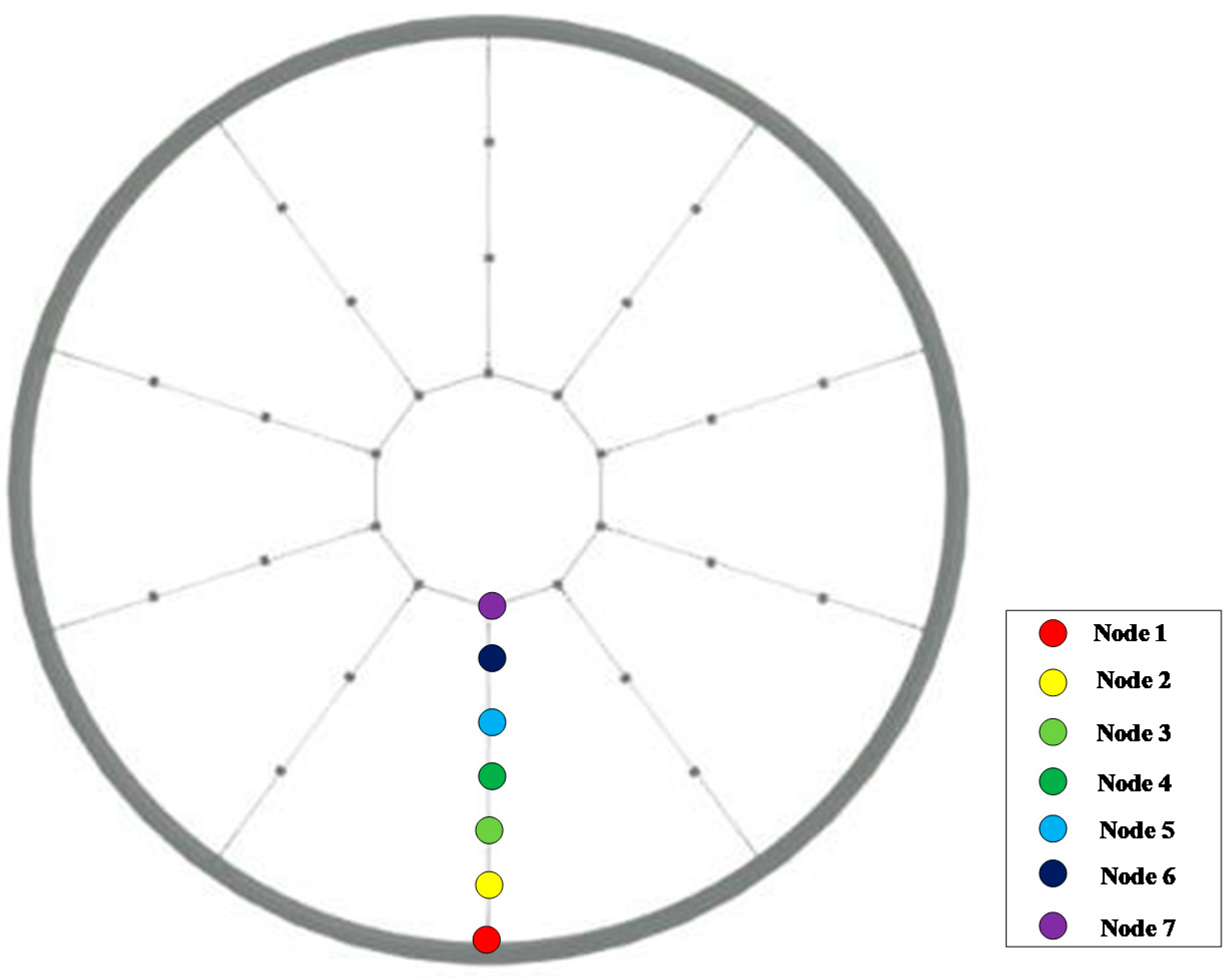 Applsci 11 01485 g006 550