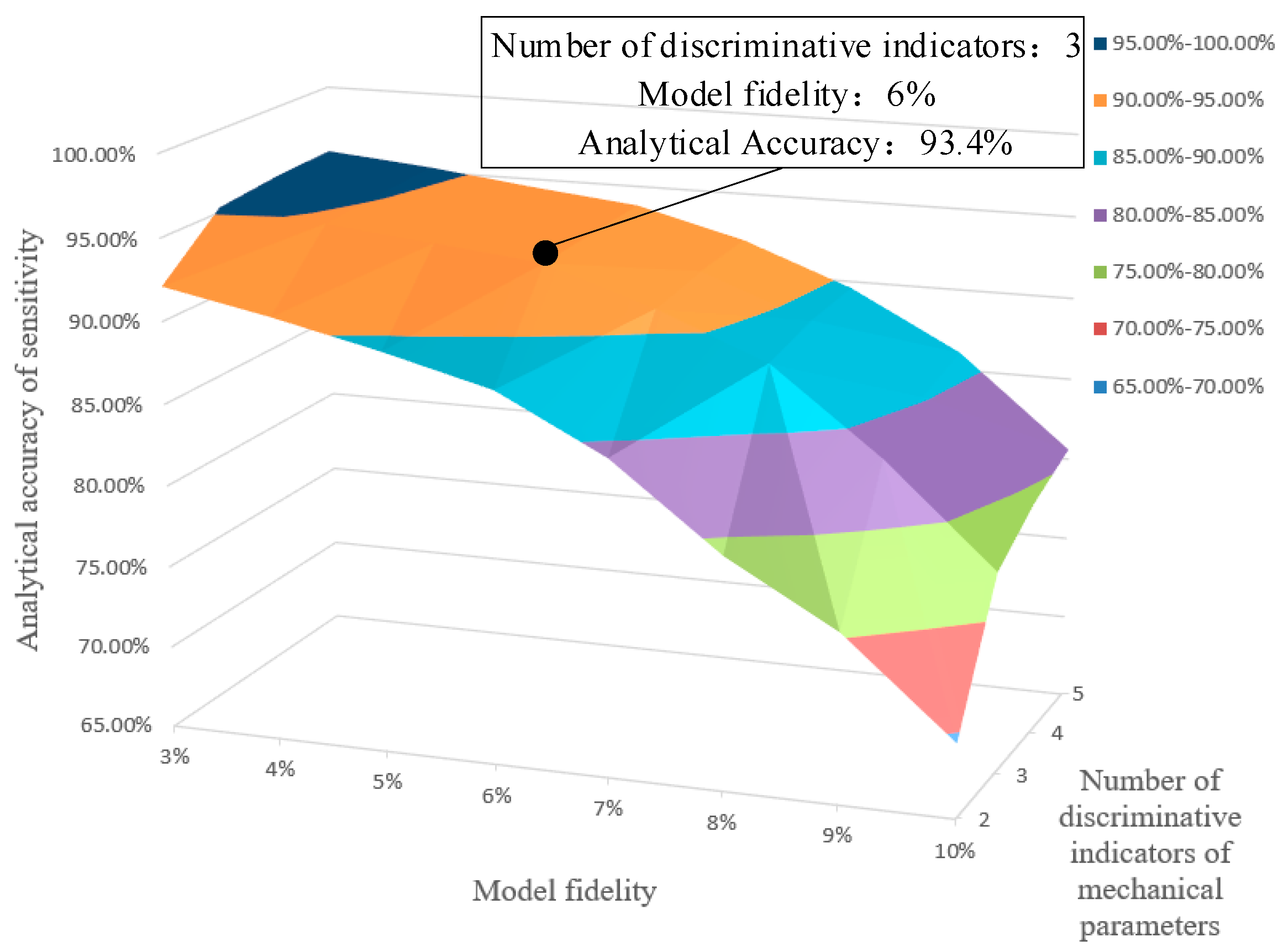 Applsci 11 01485 g008 550
