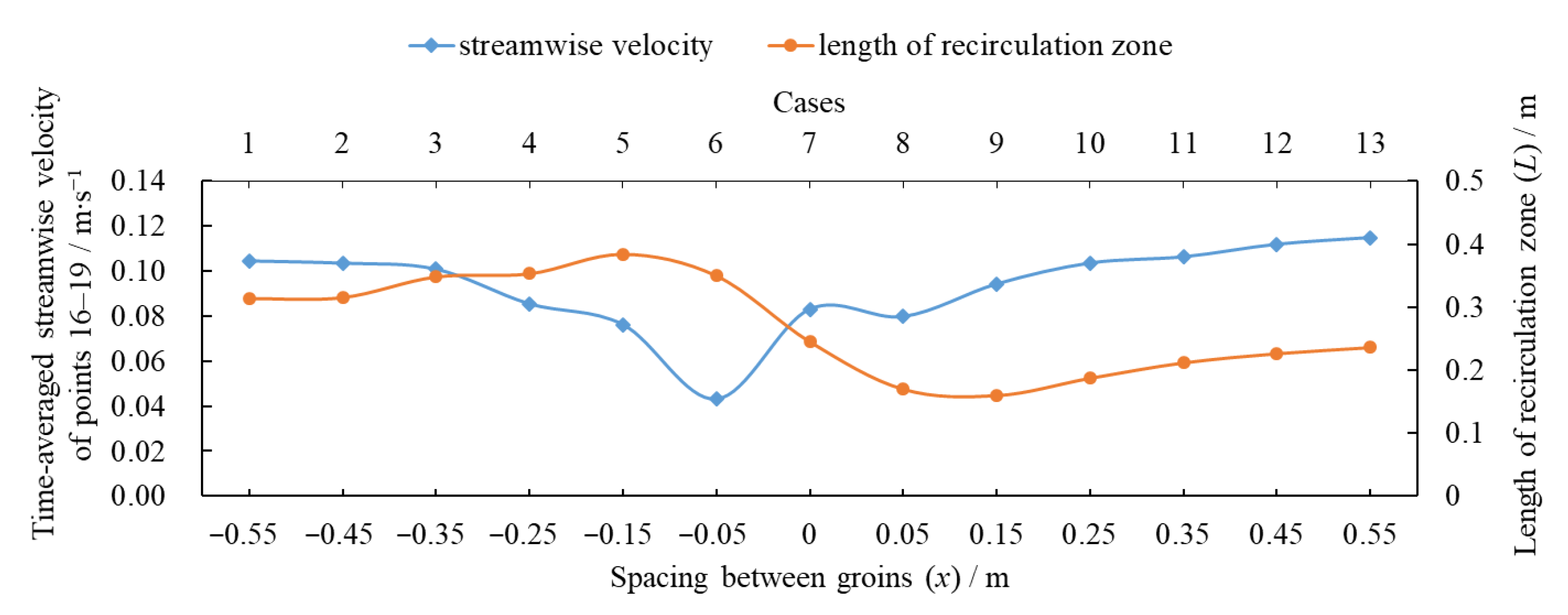 Applsci 11 01486 g010