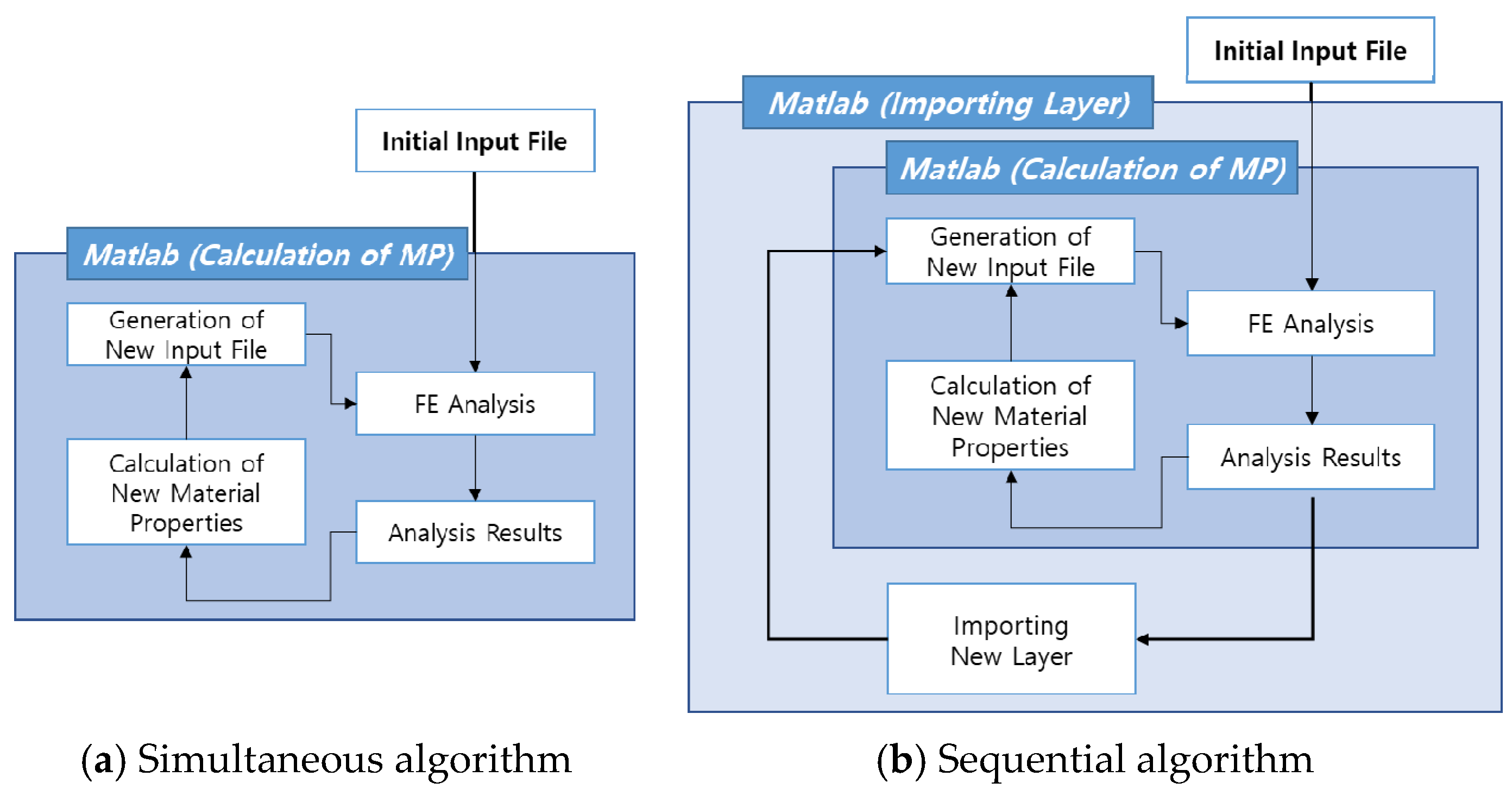 Applsci 11 01487 g004 Applsci 11 01487 g004