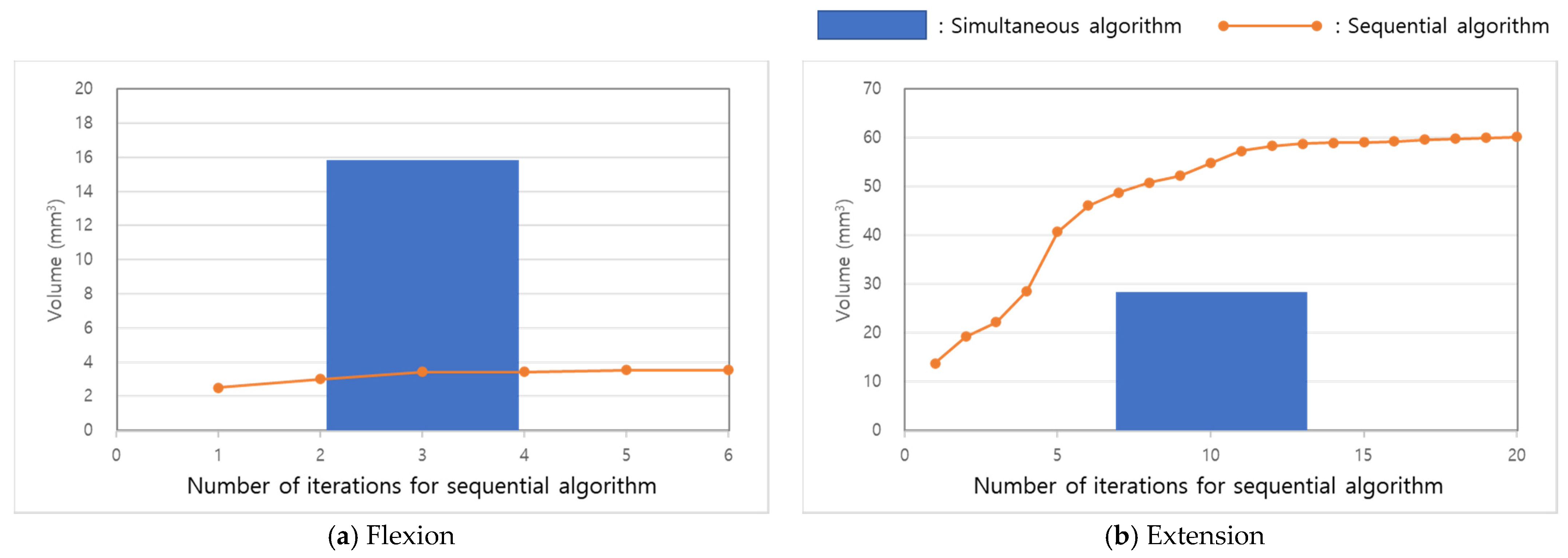 Applsci 11 01487 g007 Applsci 11 01487 g007