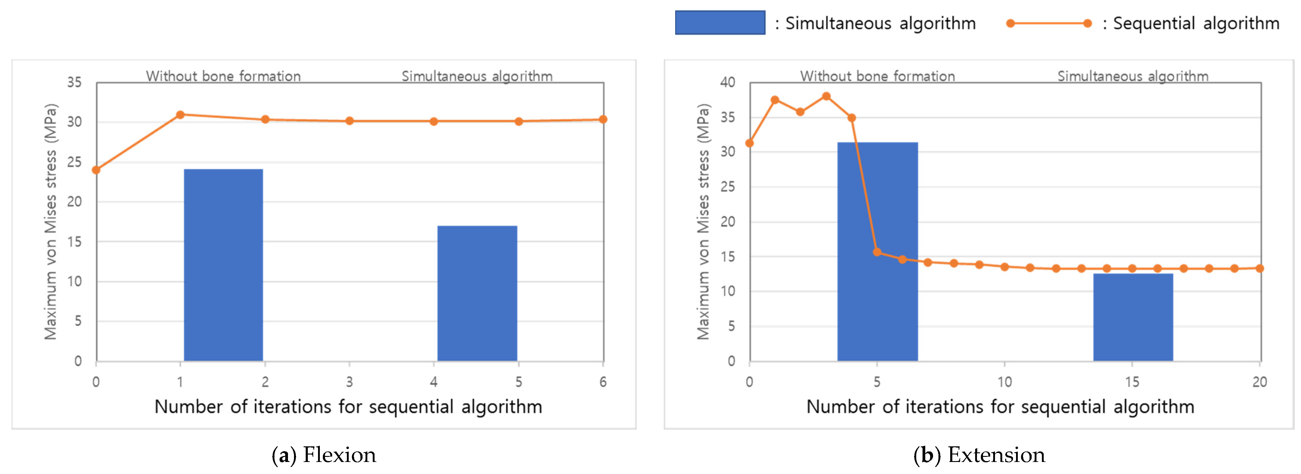 Applsci 11 01487 g008 Applsci 11 01487 g008
