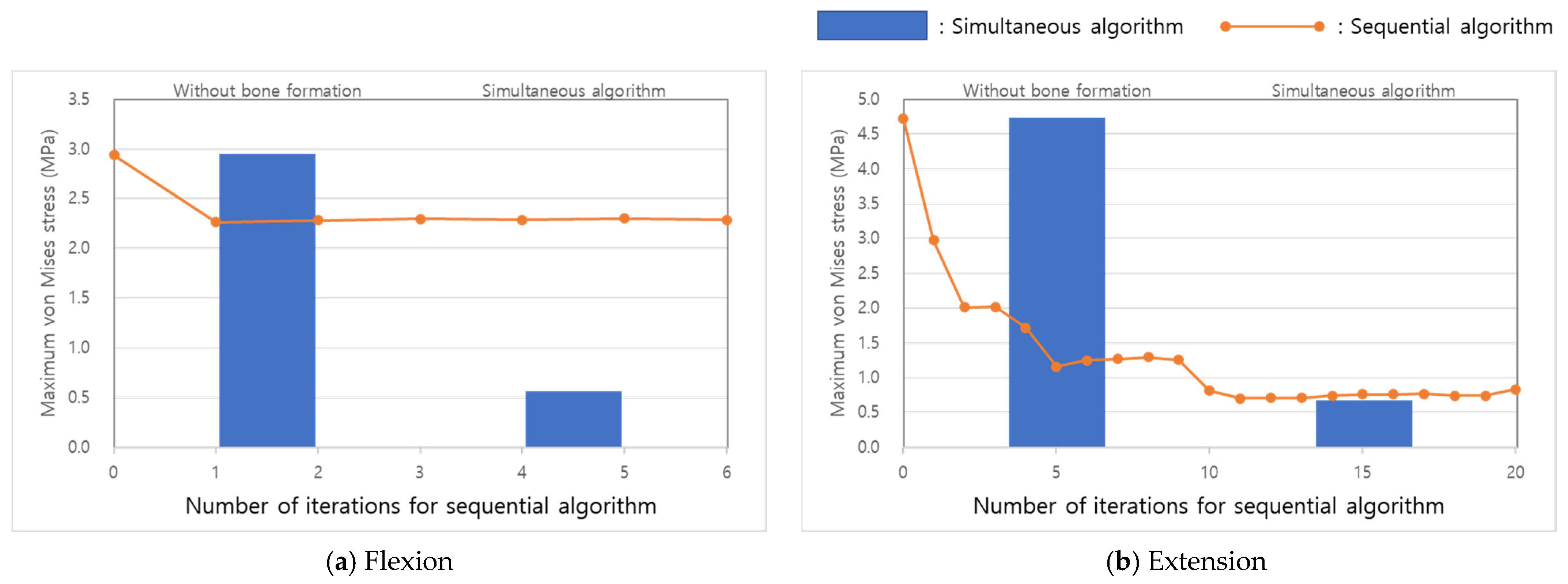 Applsci 11 01487 g009 Applsci 11 01487 g009