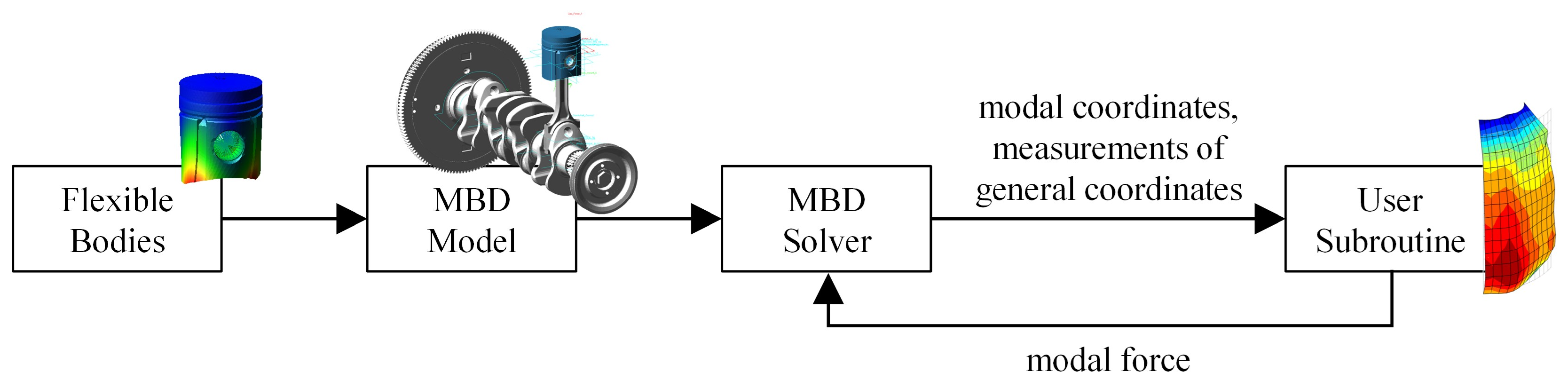 Applsci 11 01488 g001