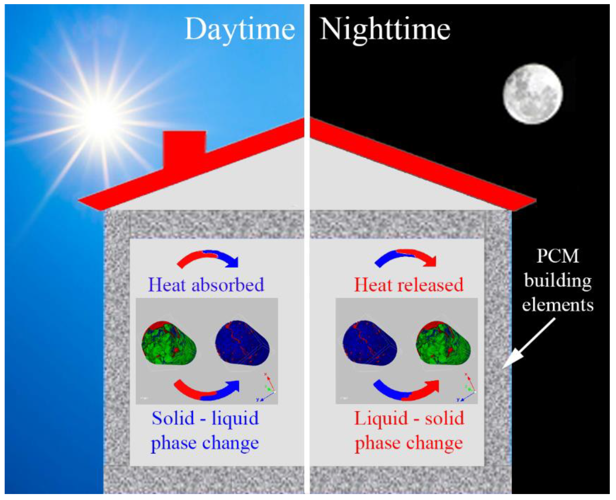 Applsci 11 01490 g004 Applsci 11 01490 g004