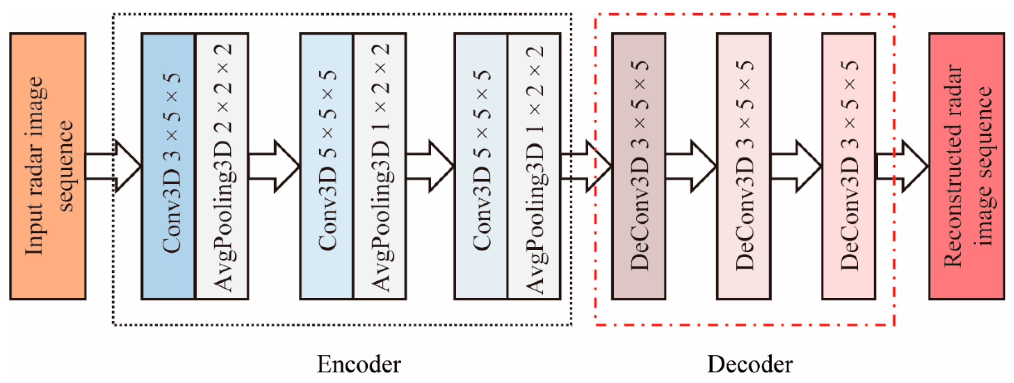 Applsci 11 01491 g003 Applsci 11 01491 g003