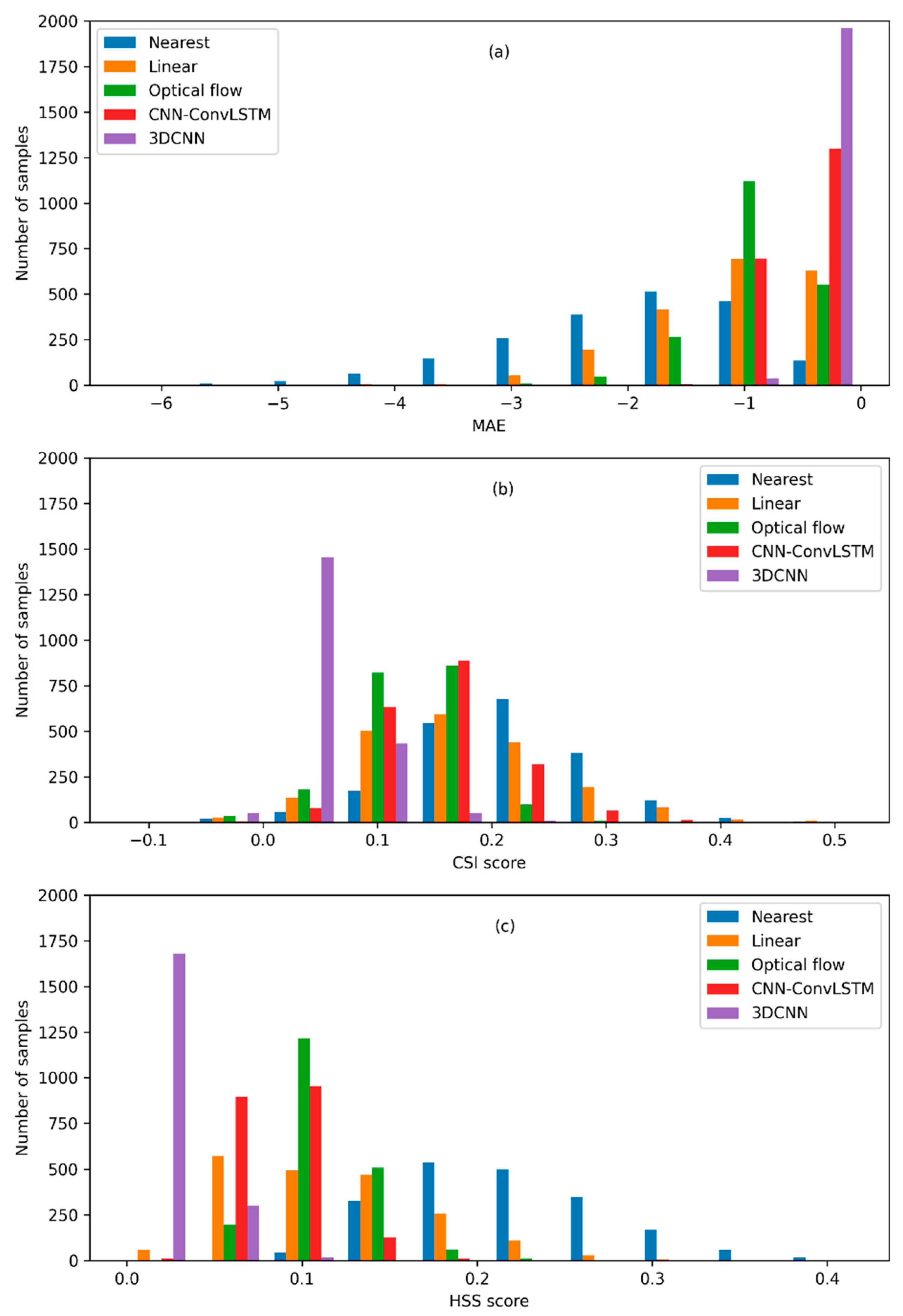 Applsci 11 01491 g005 Applsci 11 01491 g005