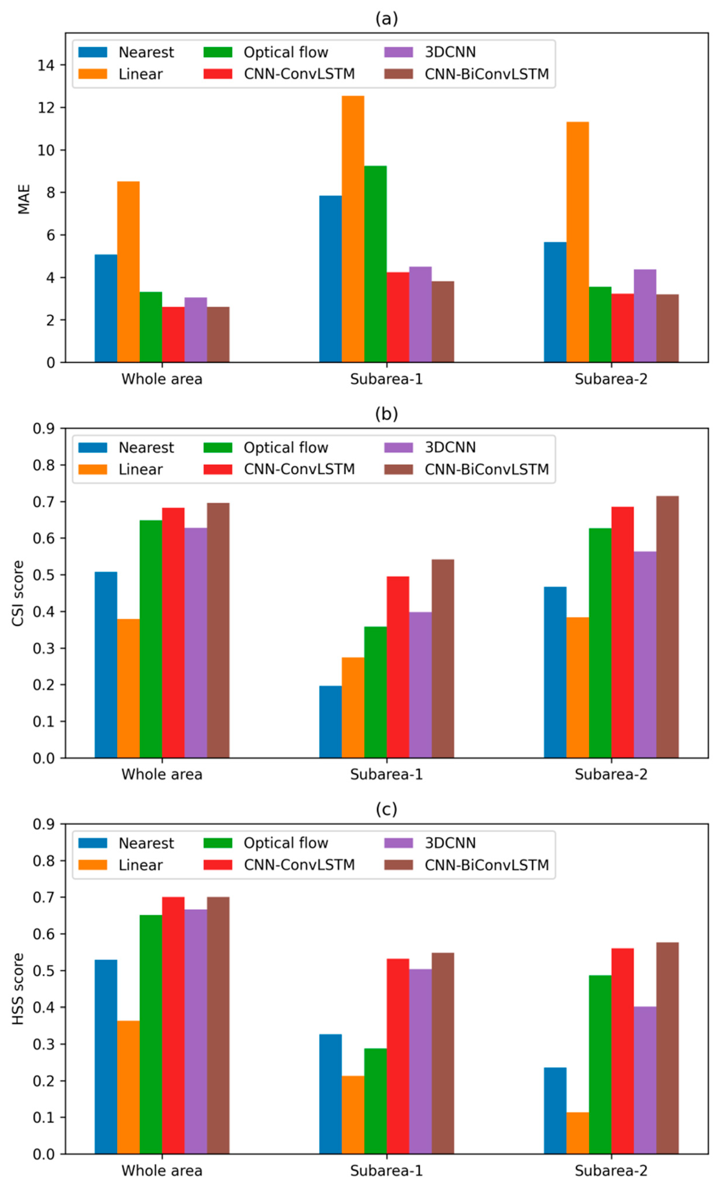 Applsci 11 01491 g010 Applsci 11 01491 g010