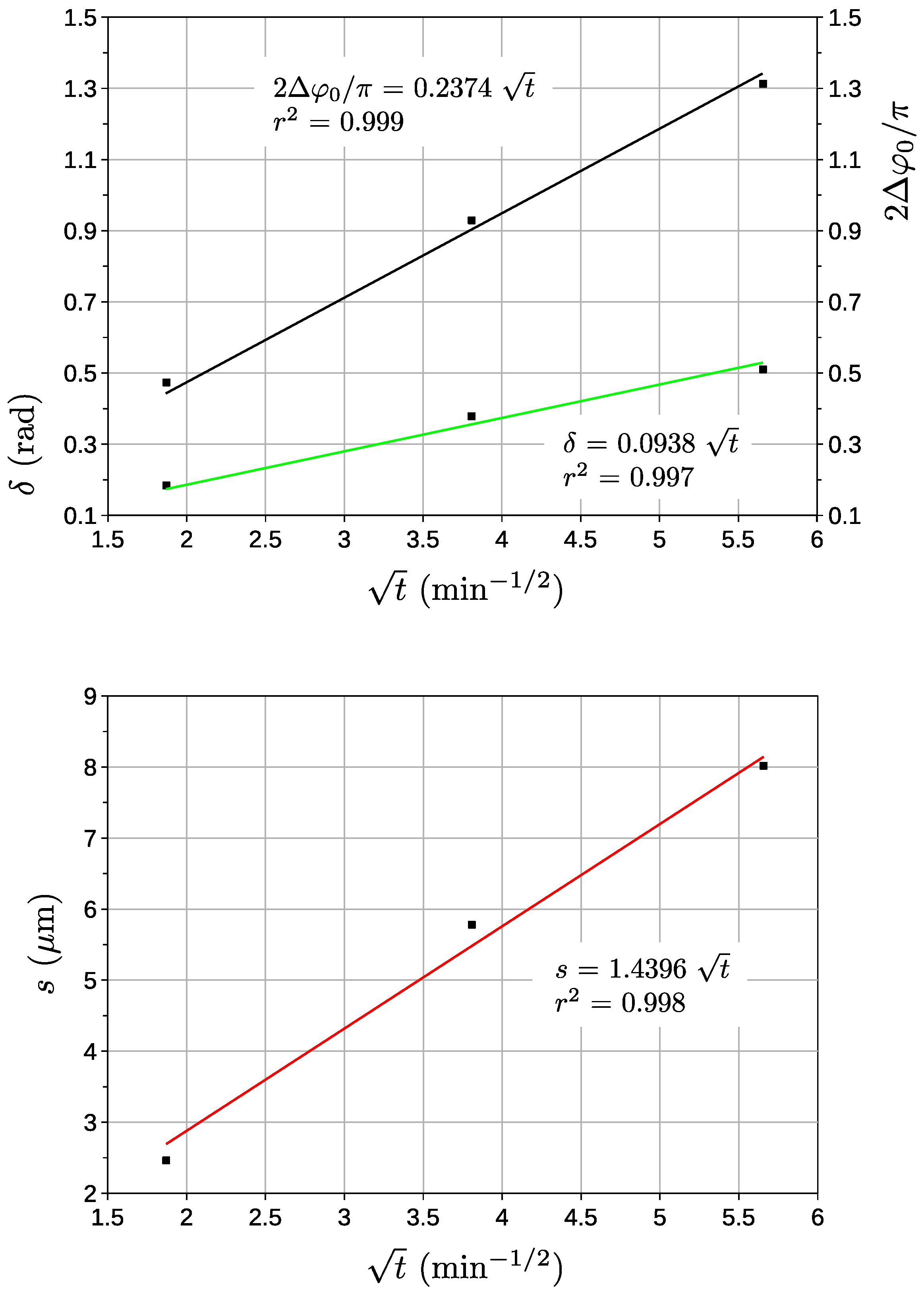 Applsci 11 01500 g004 550
