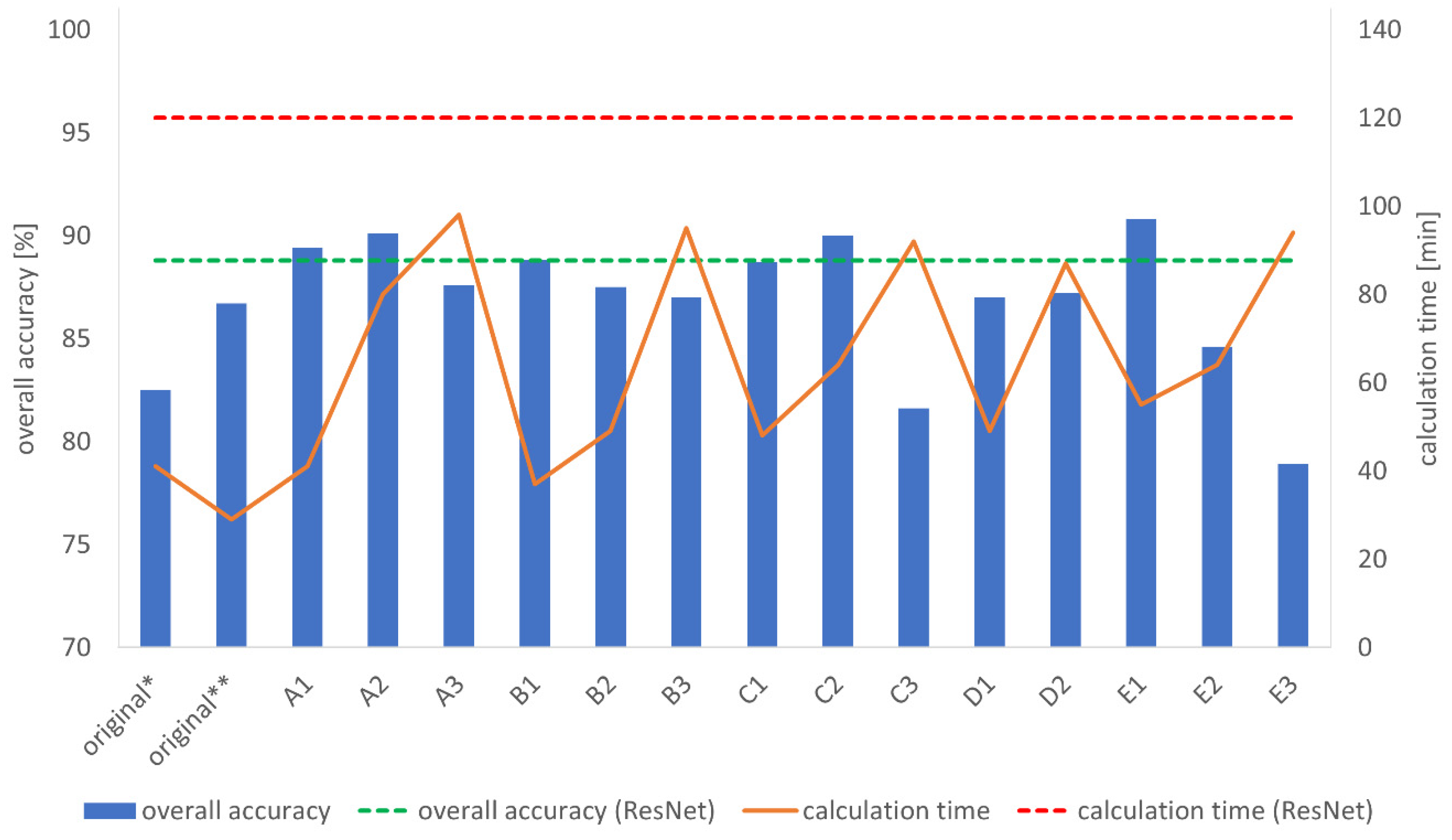 Applsci 11 01505 g004 Applsci 11 01505 g004